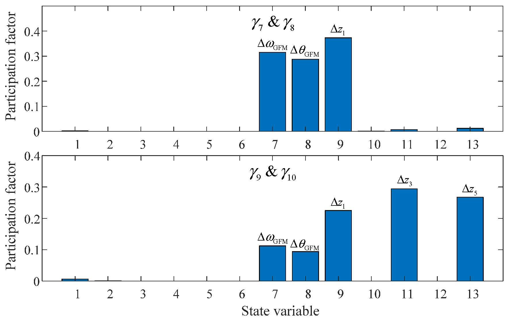 Energies 18 03971 g008