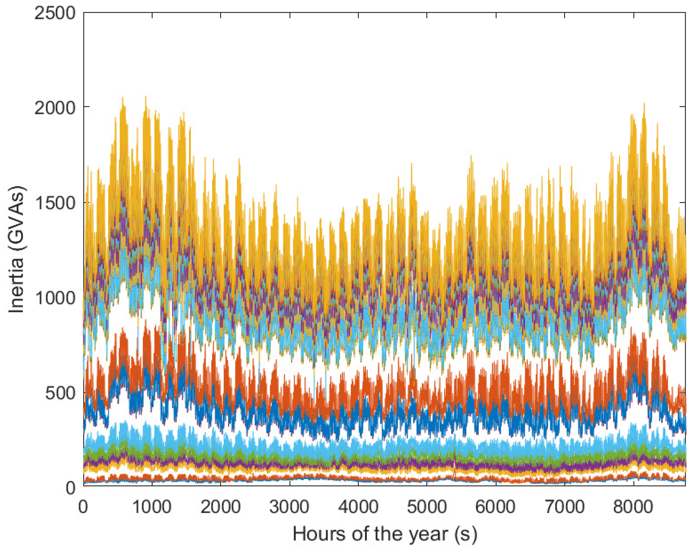 Energies 18 03972 g004 Energies 18 03972 g004