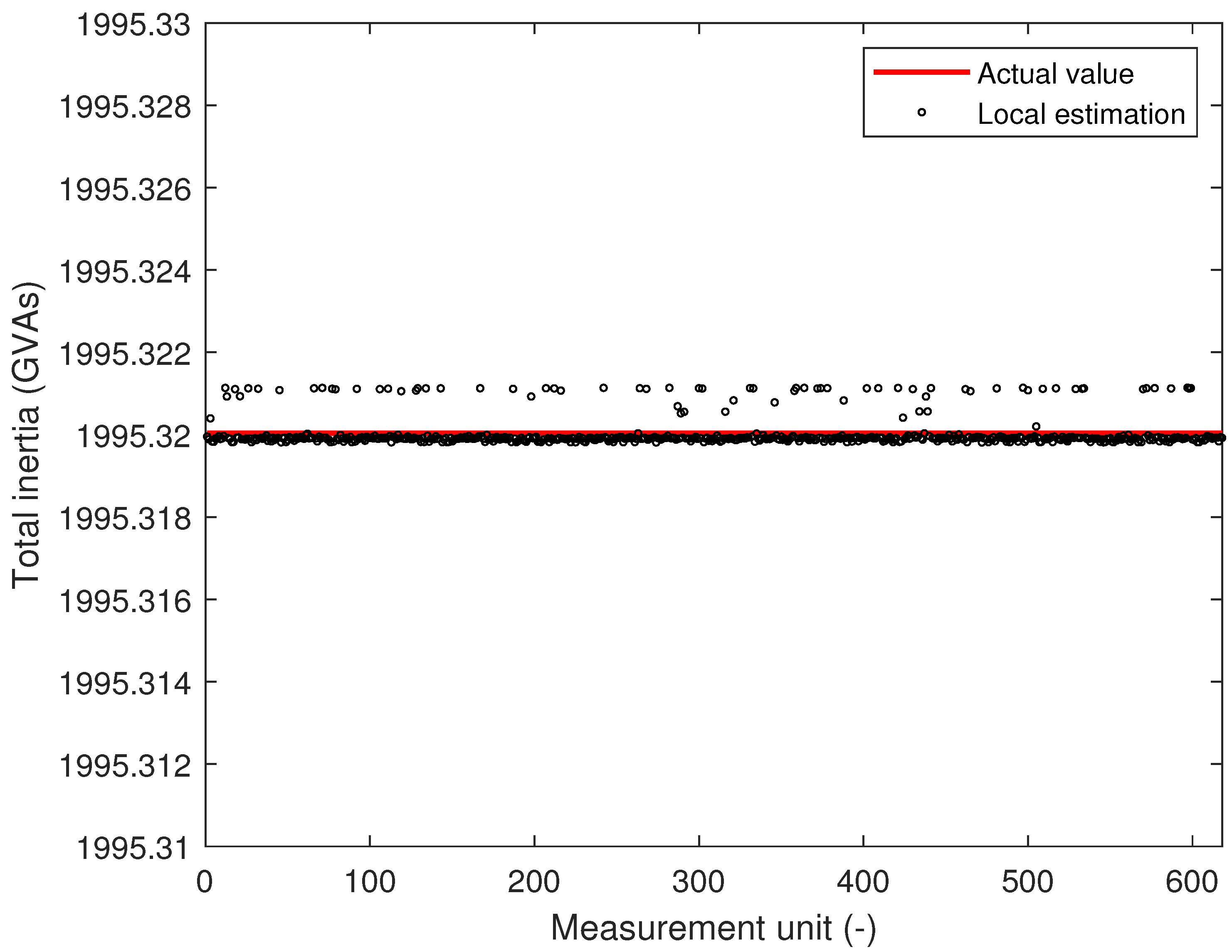 Energies 18 03972 g007 Energies 18 03972 g007