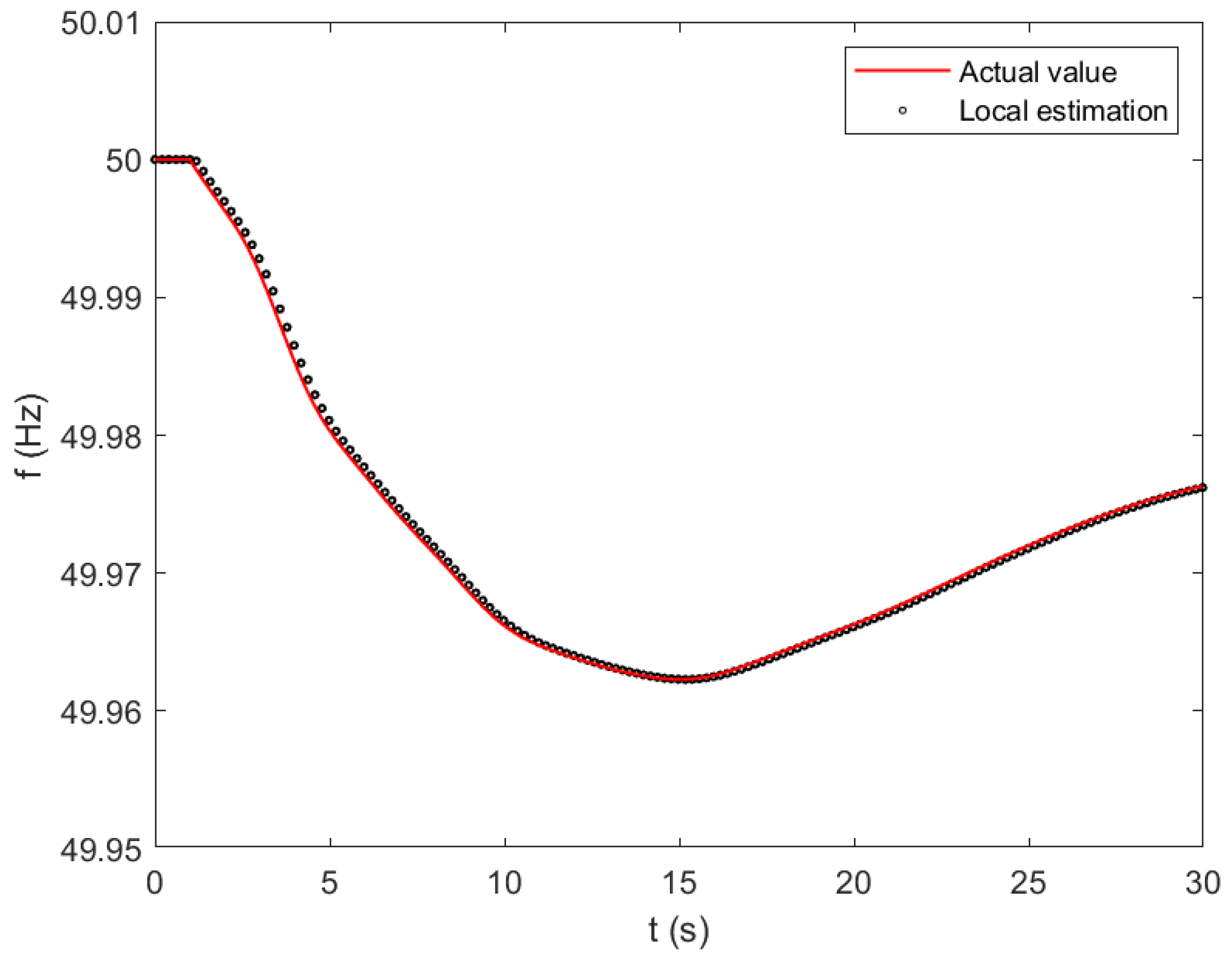 Energies 18 03972 g009 Energies 18 03972 g009