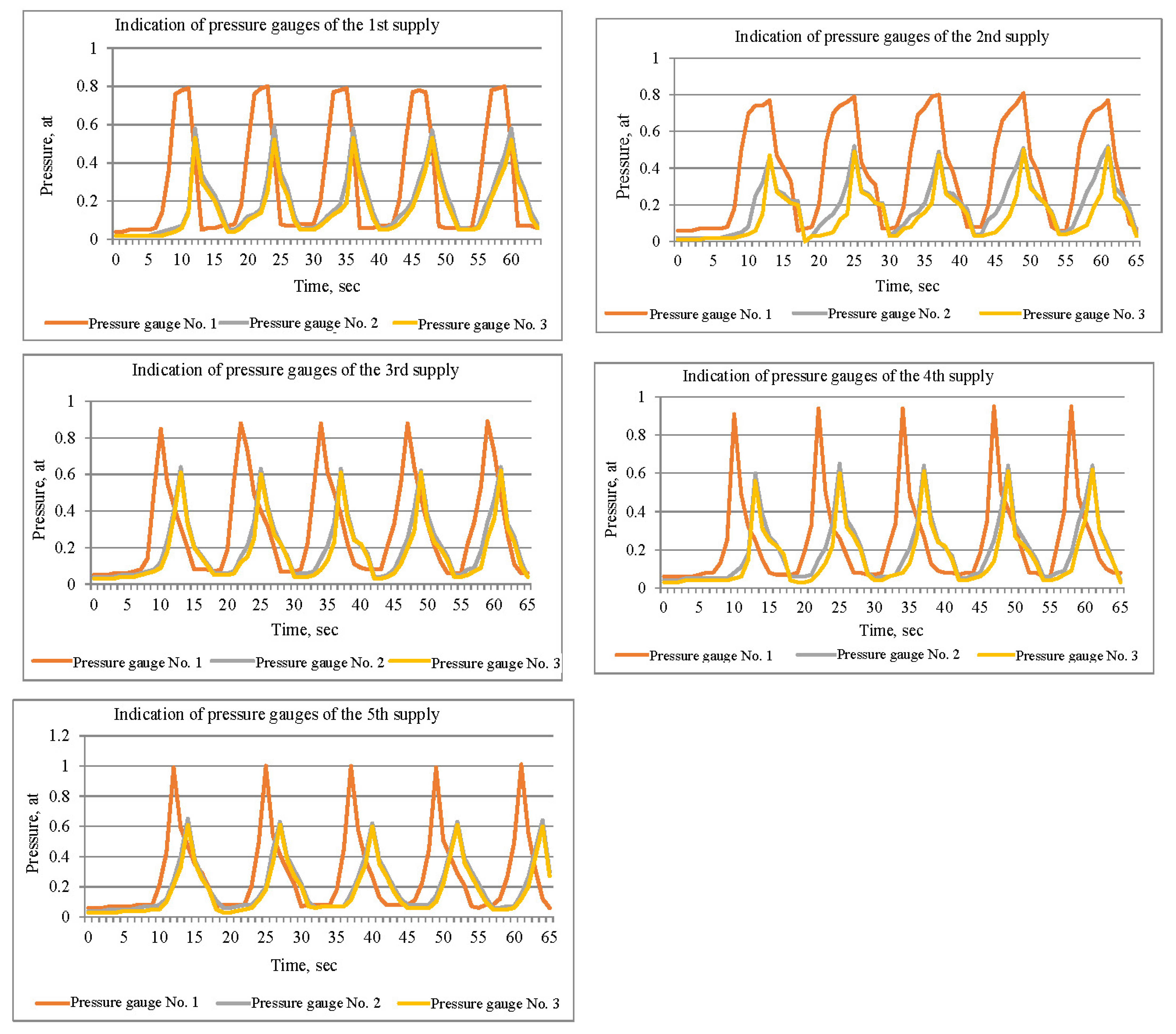 Energies 18 03976 g005