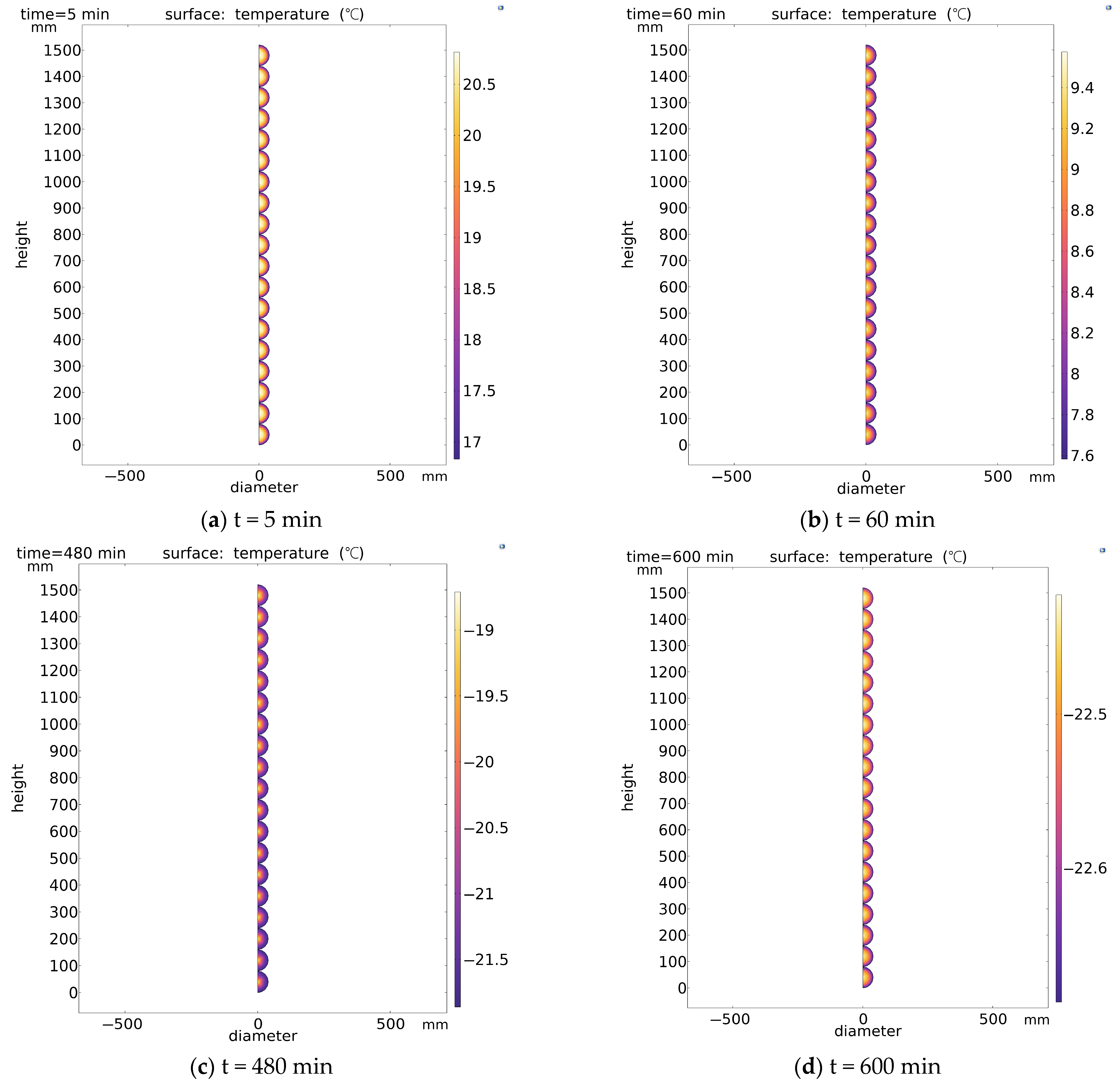 Energies 18 03979 g006