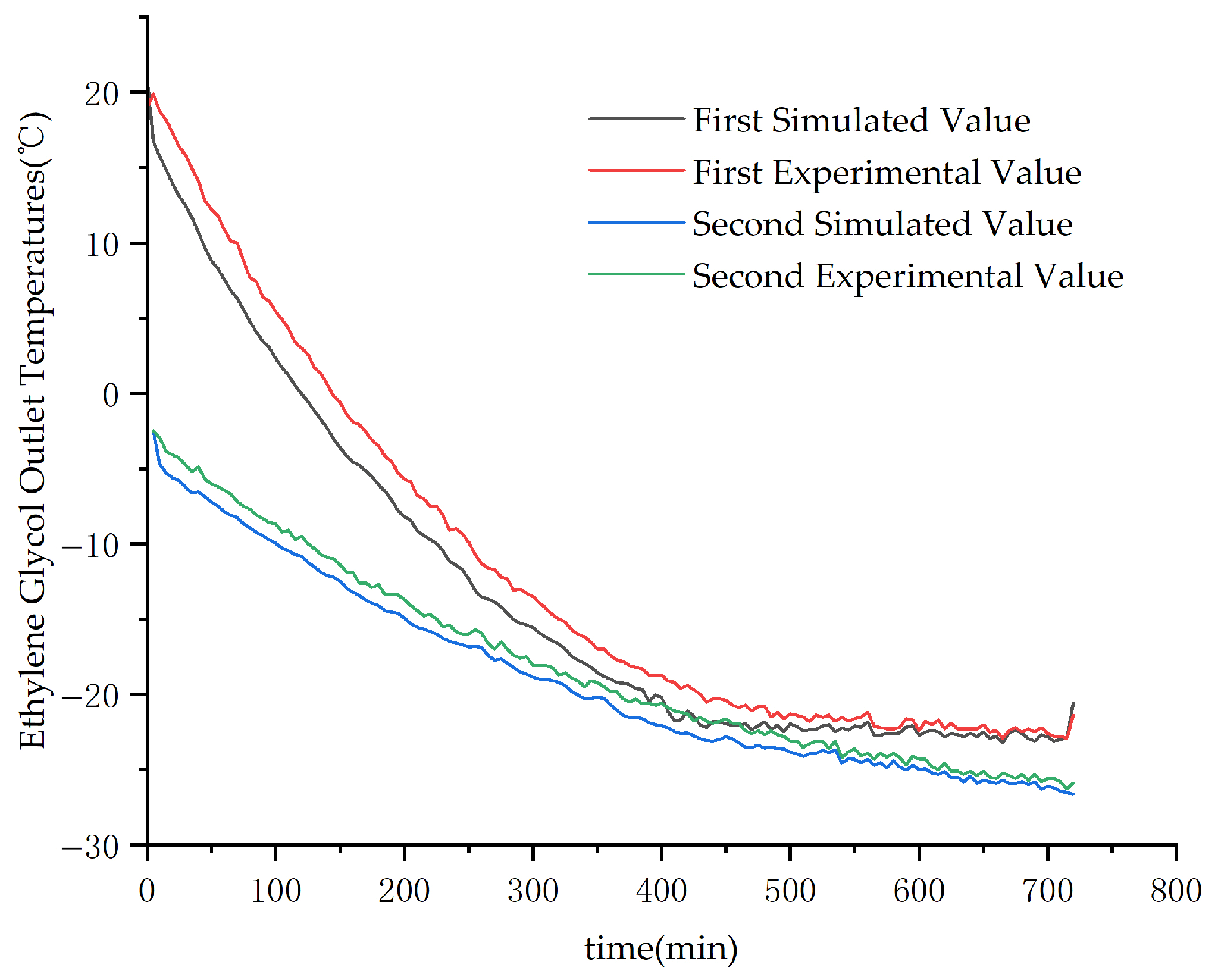 Energies 18 03979 g007