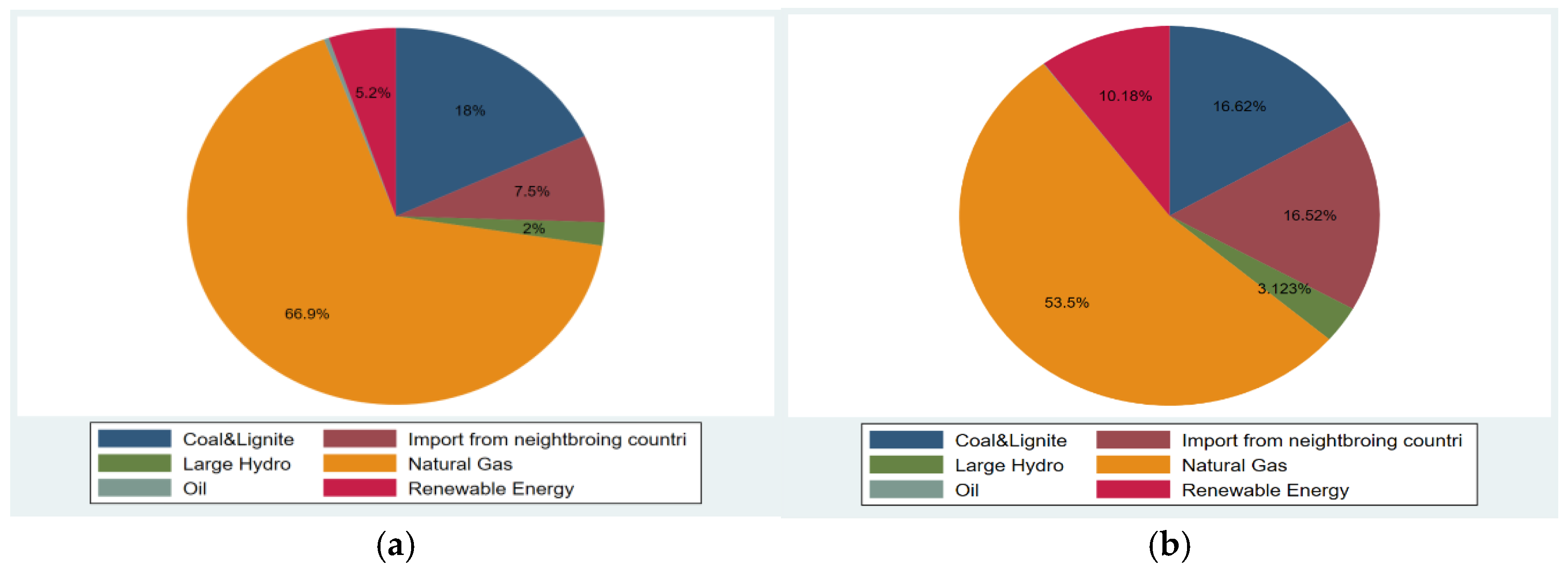 Energies 18 03980 g006