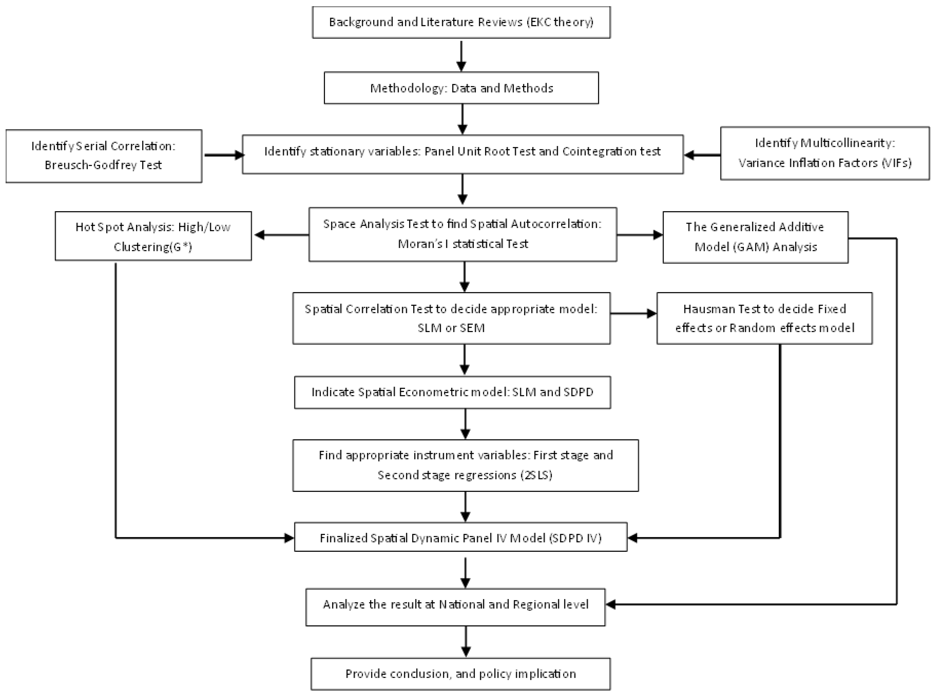 Energies 18 03980 g008