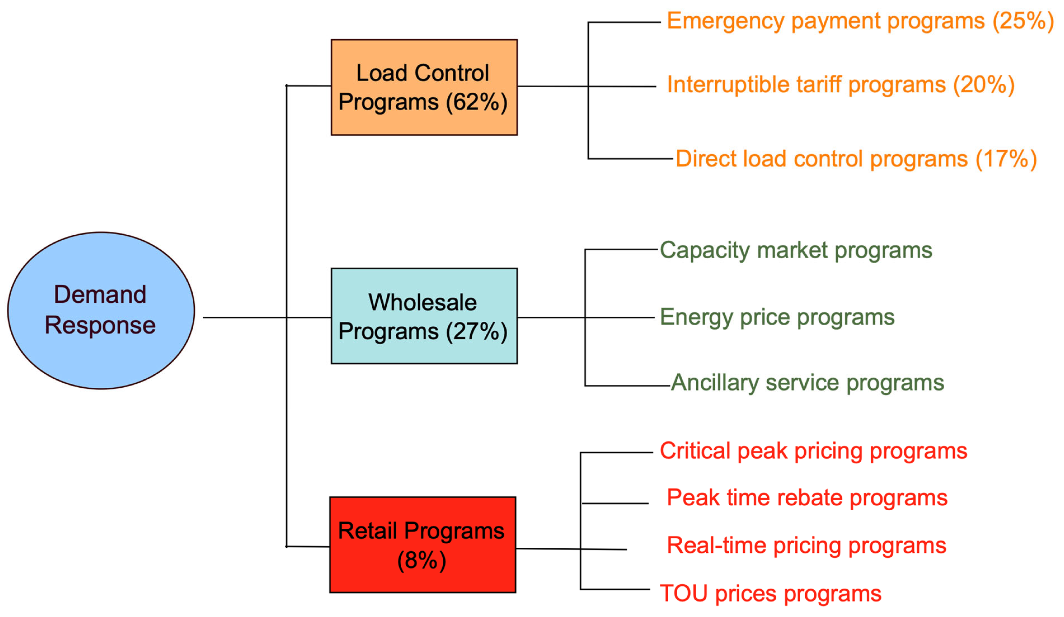 Energies 18 03988 g007
