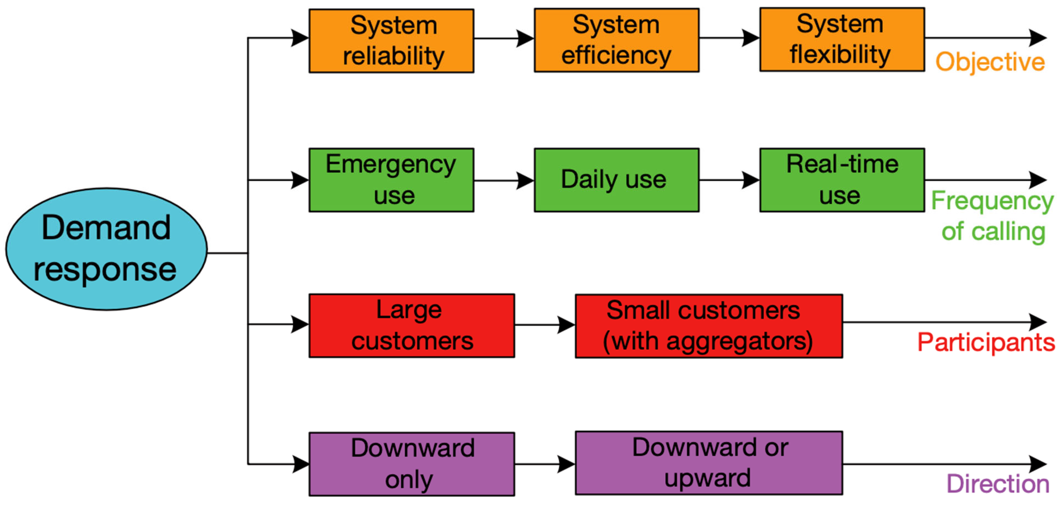 Energies 18 03988 g008