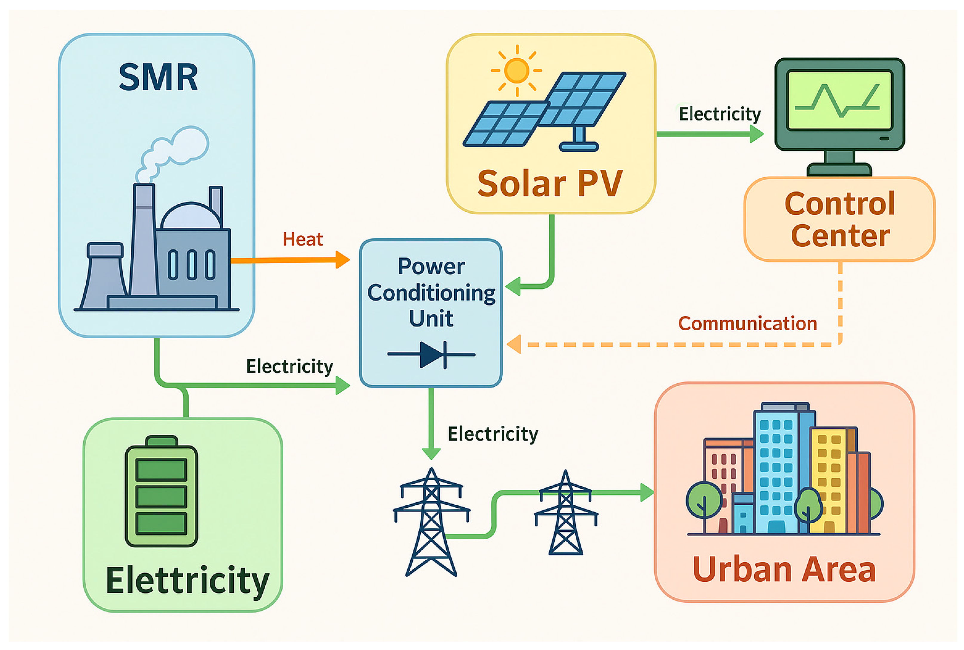 Energies 18 03993 g001
