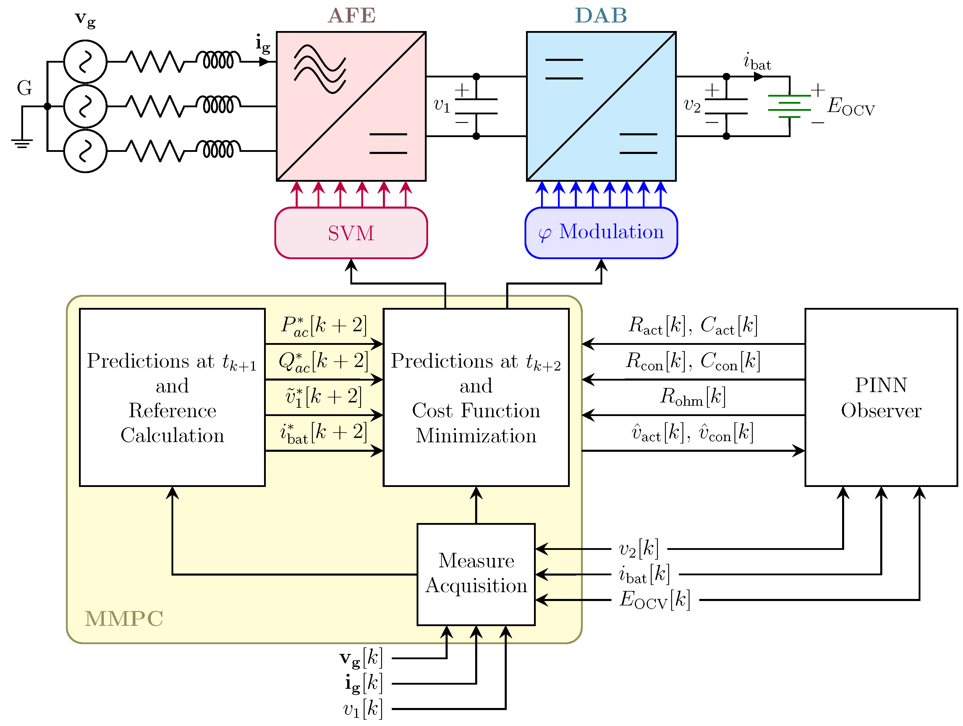 Energies 18 03996 g003