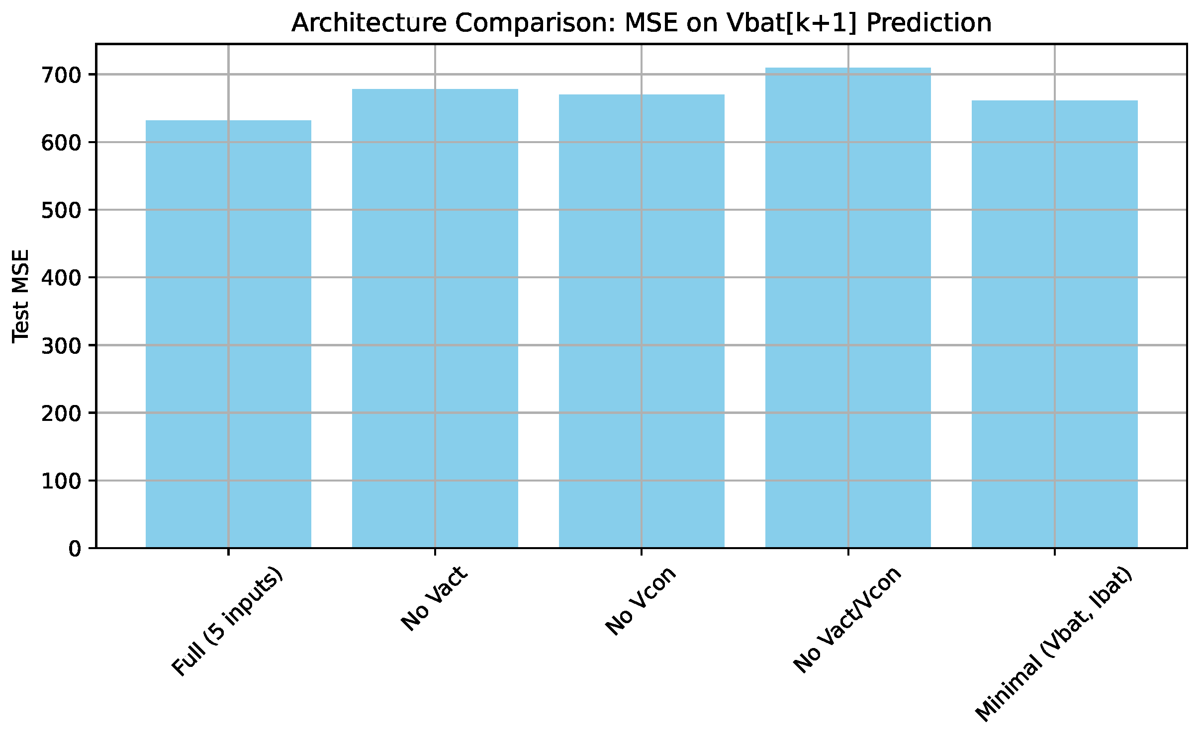 Energies 18 03996 g005