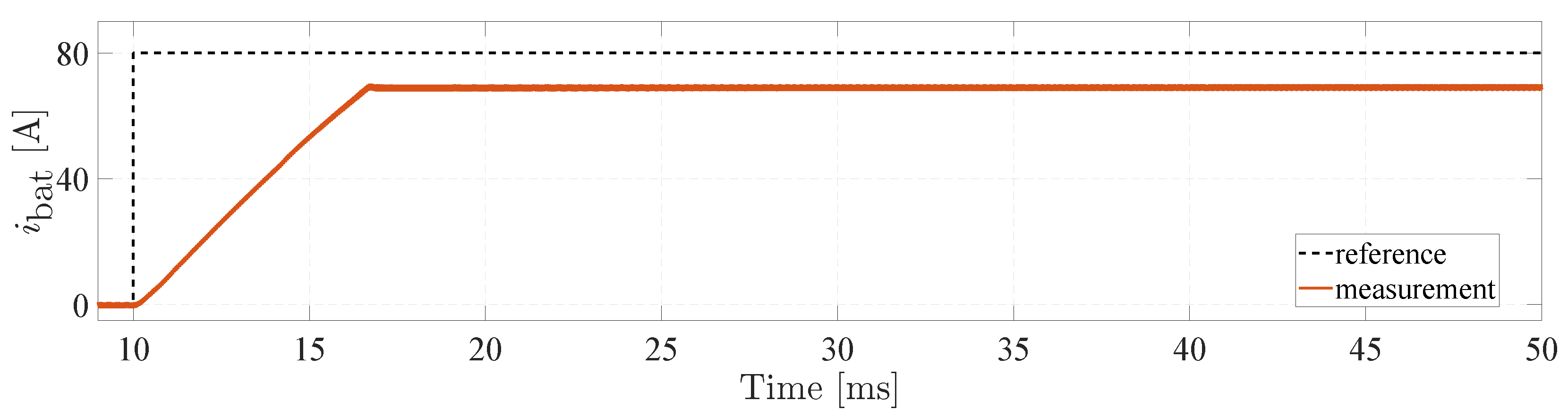 Energies 18 03996 g009