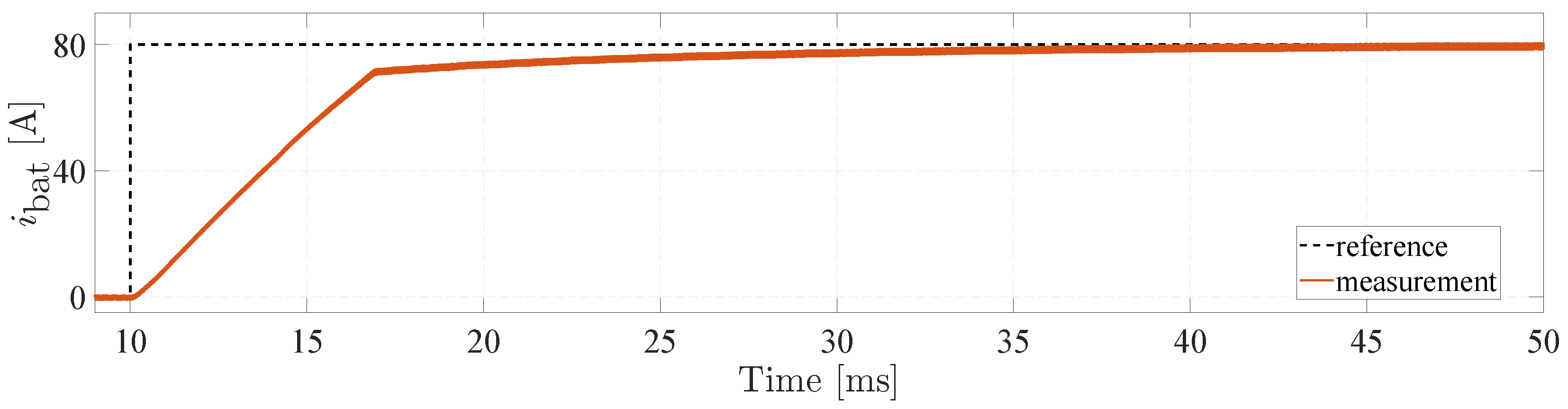 Energies 18 03996 g010