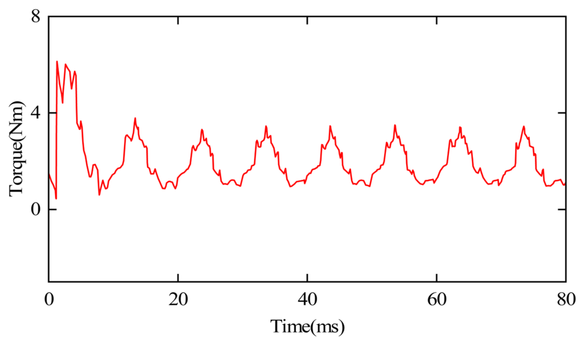 Energies 18 03998 g006