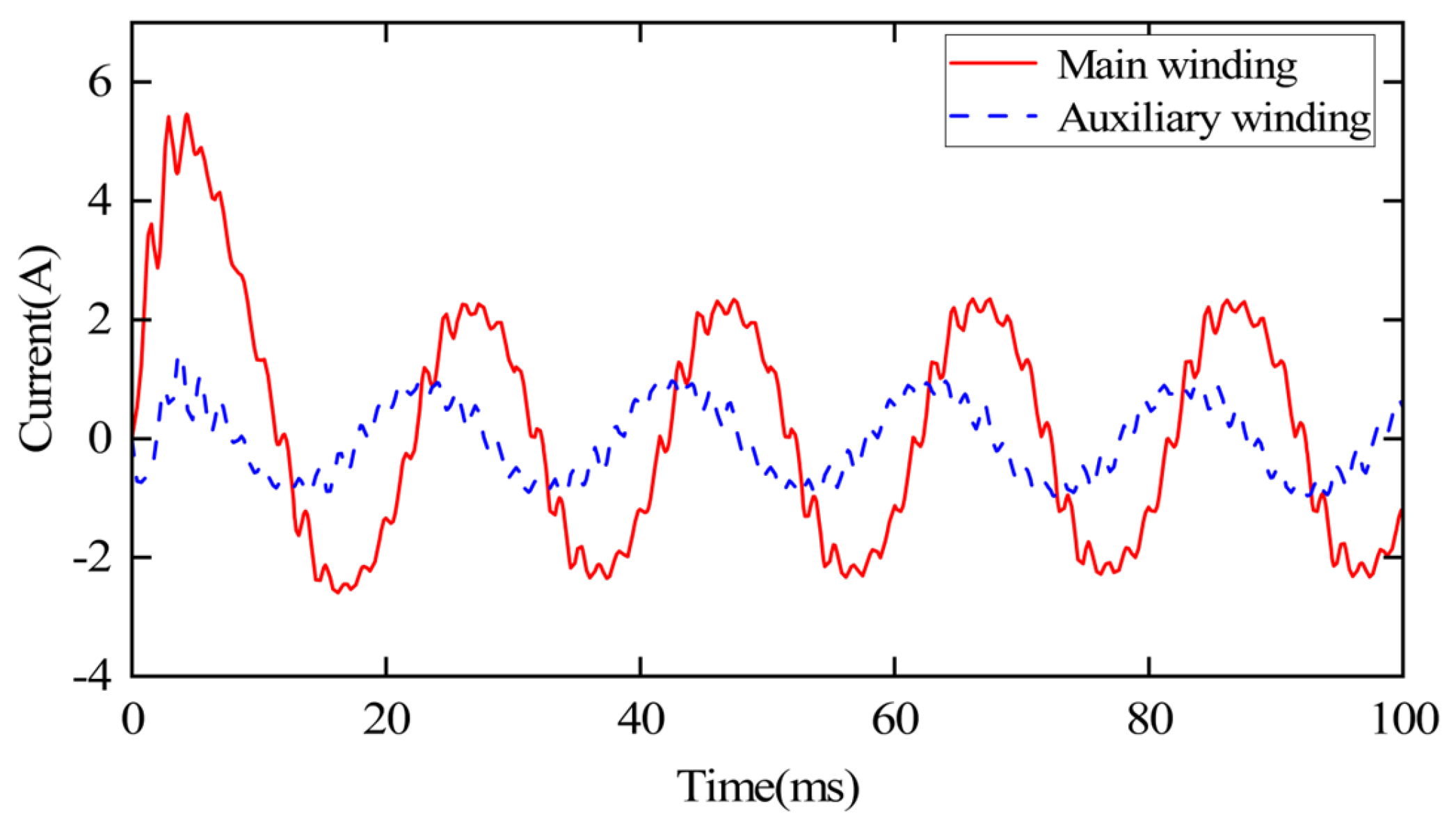 Energies 18 03998 g007