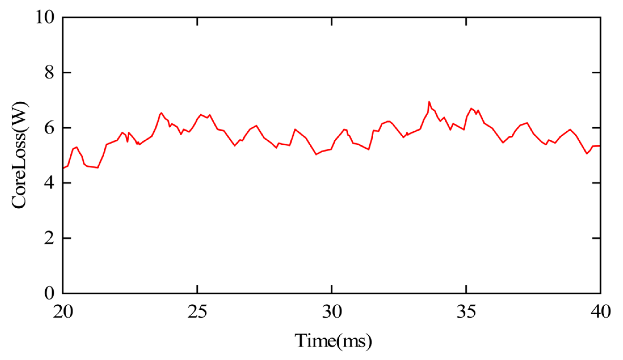 Energies 18 03998 g008