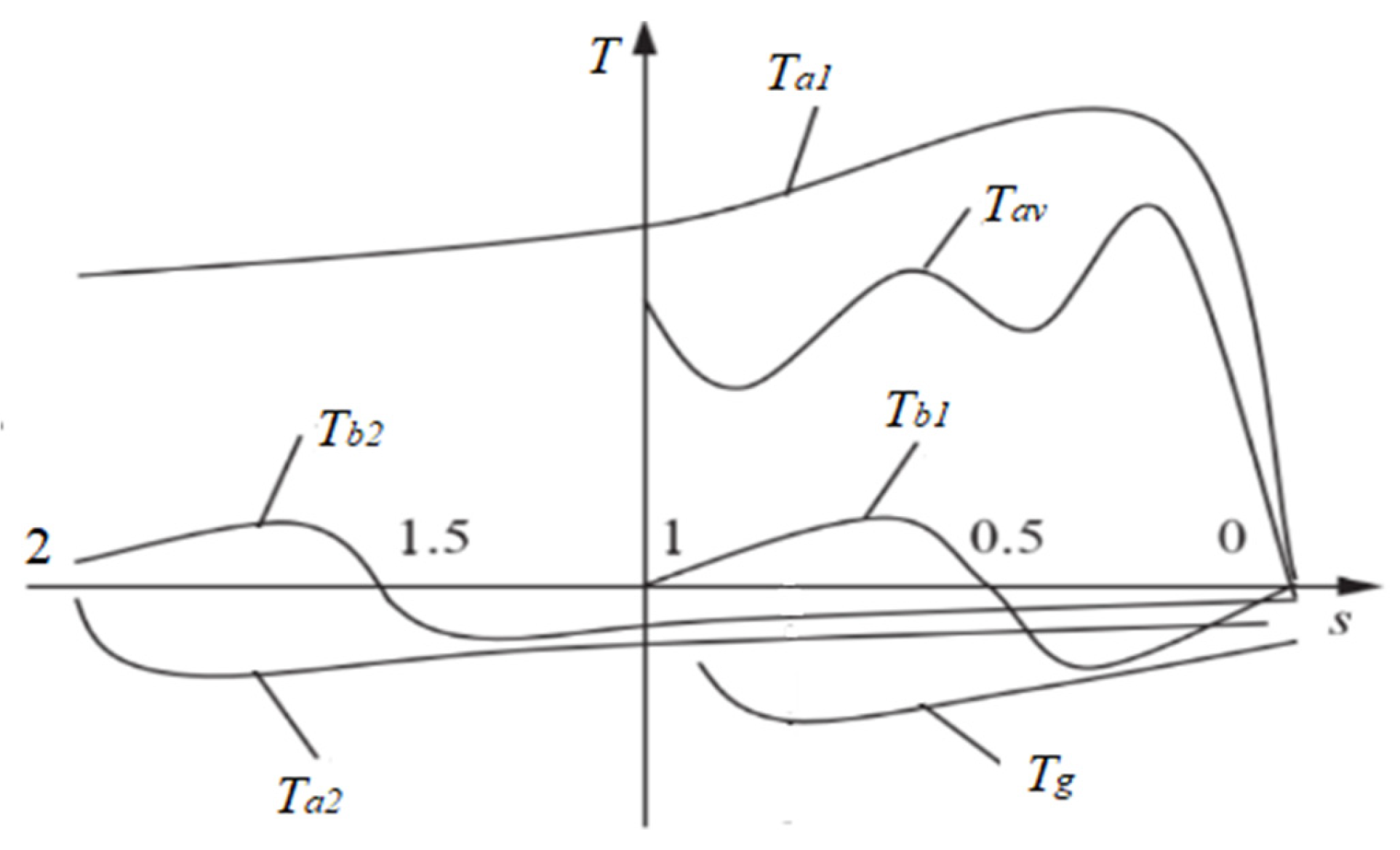 Energies 18 03998 g010