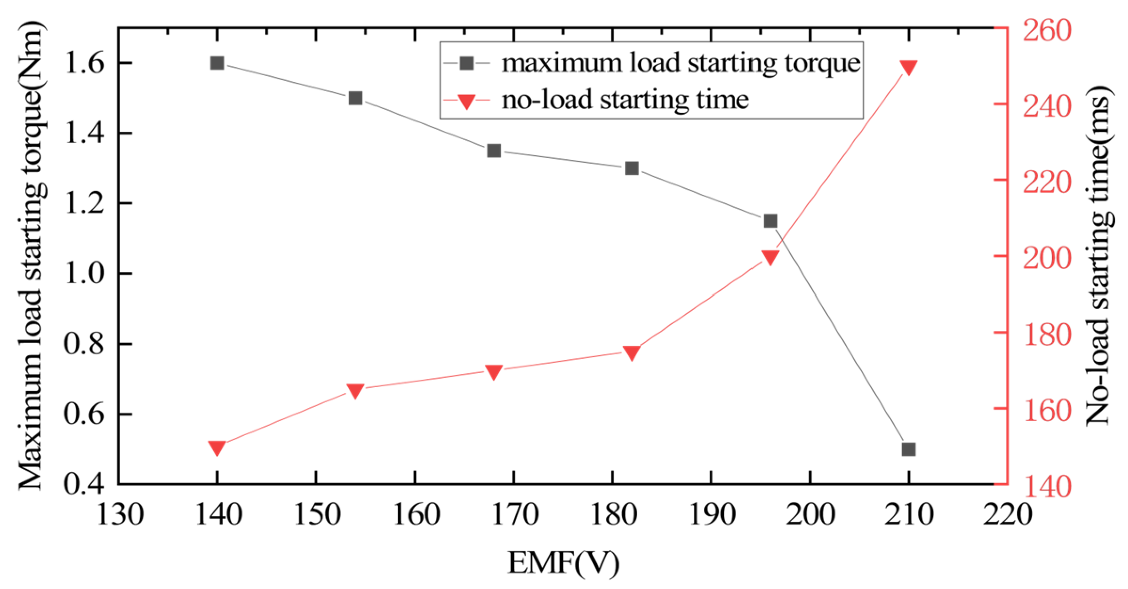 Energies 18 03998 g011
