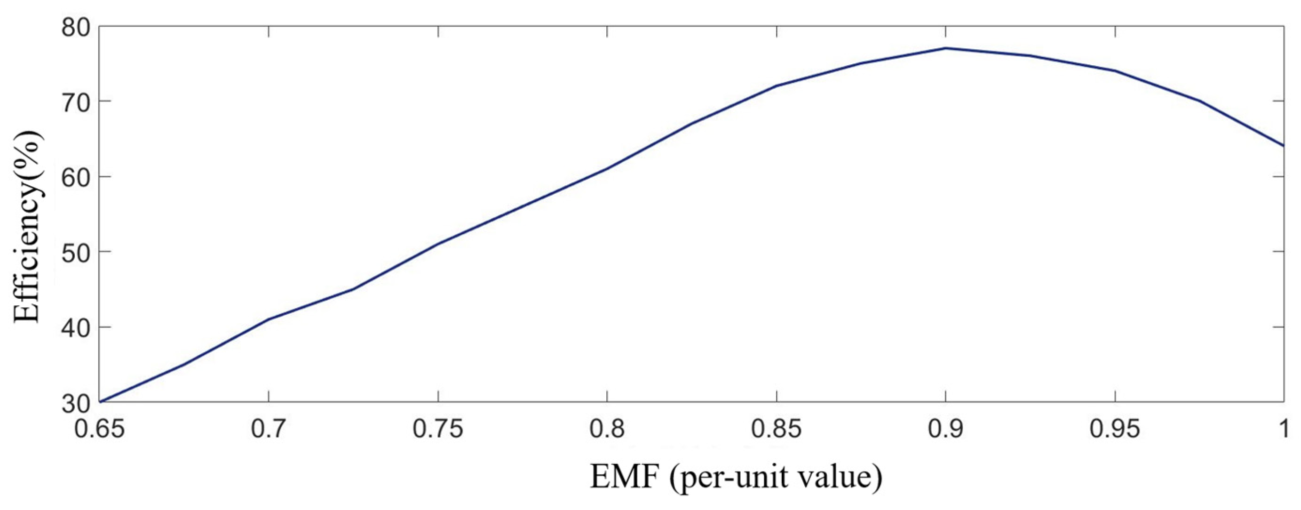 Energies 18 03998 g012