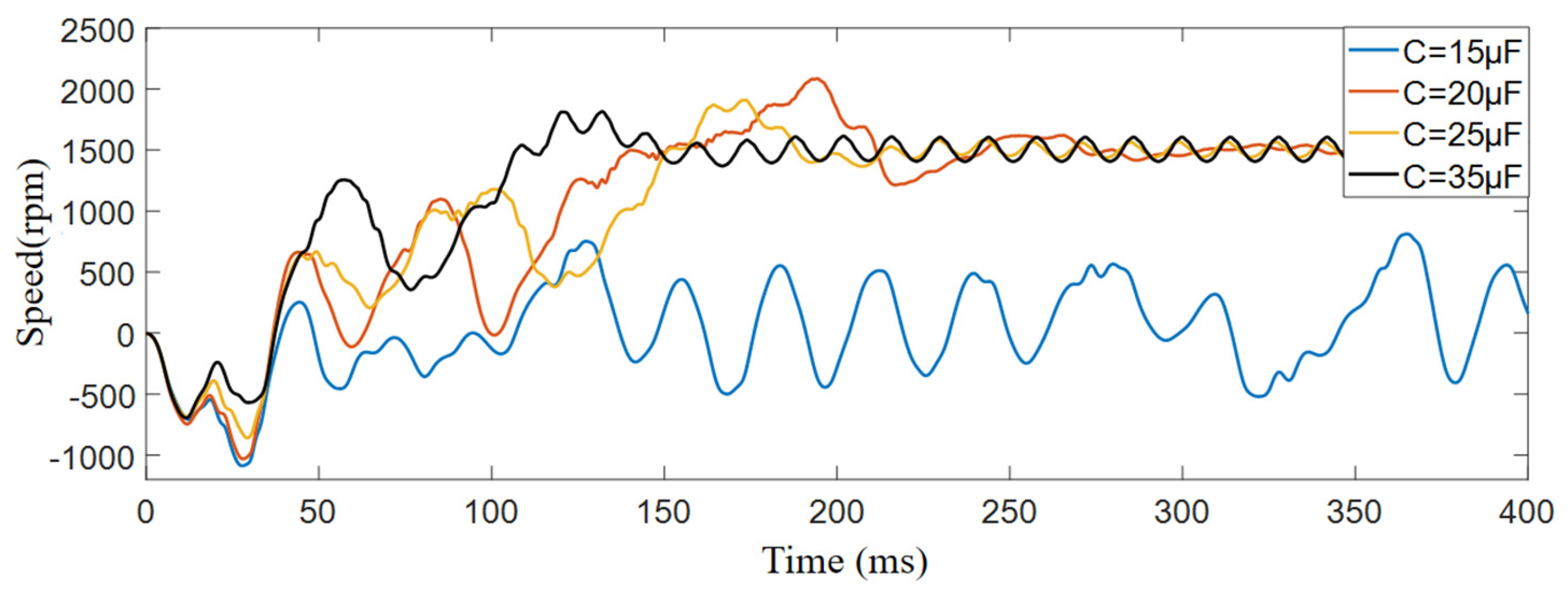 Energies 18 03998 g015