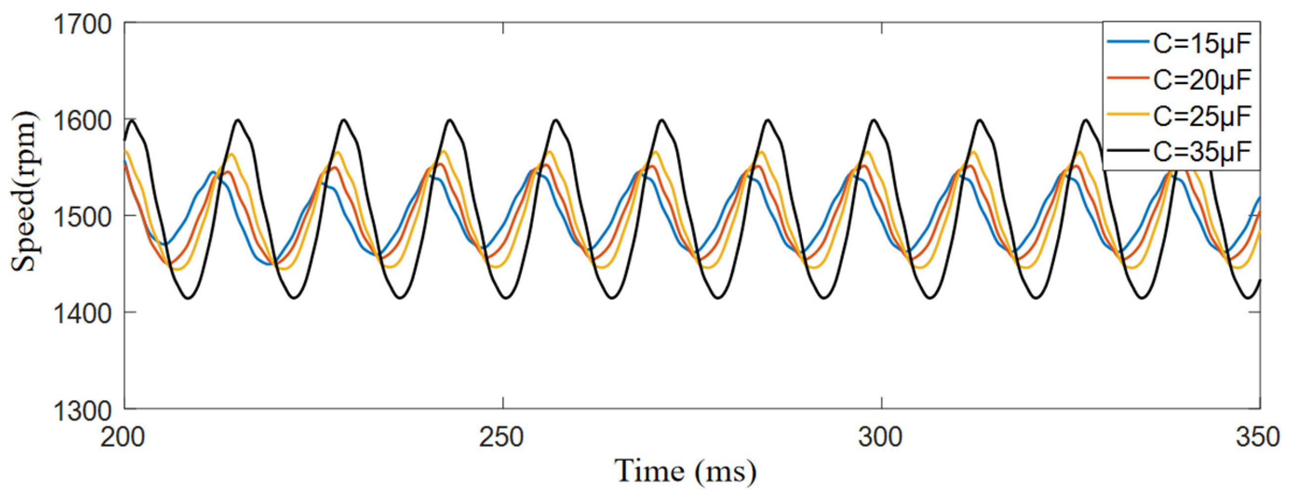 Energies 18 03998 g017