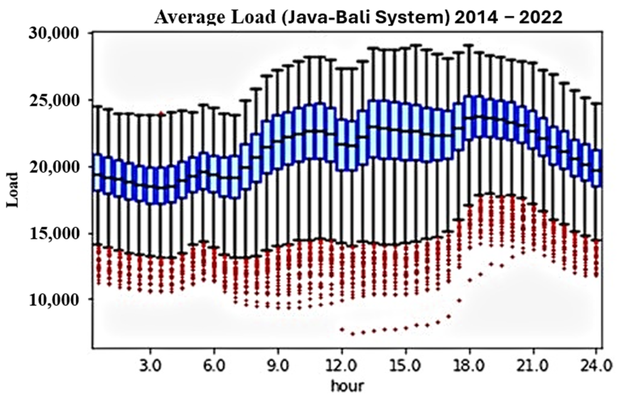 Energies 18 03999 g003