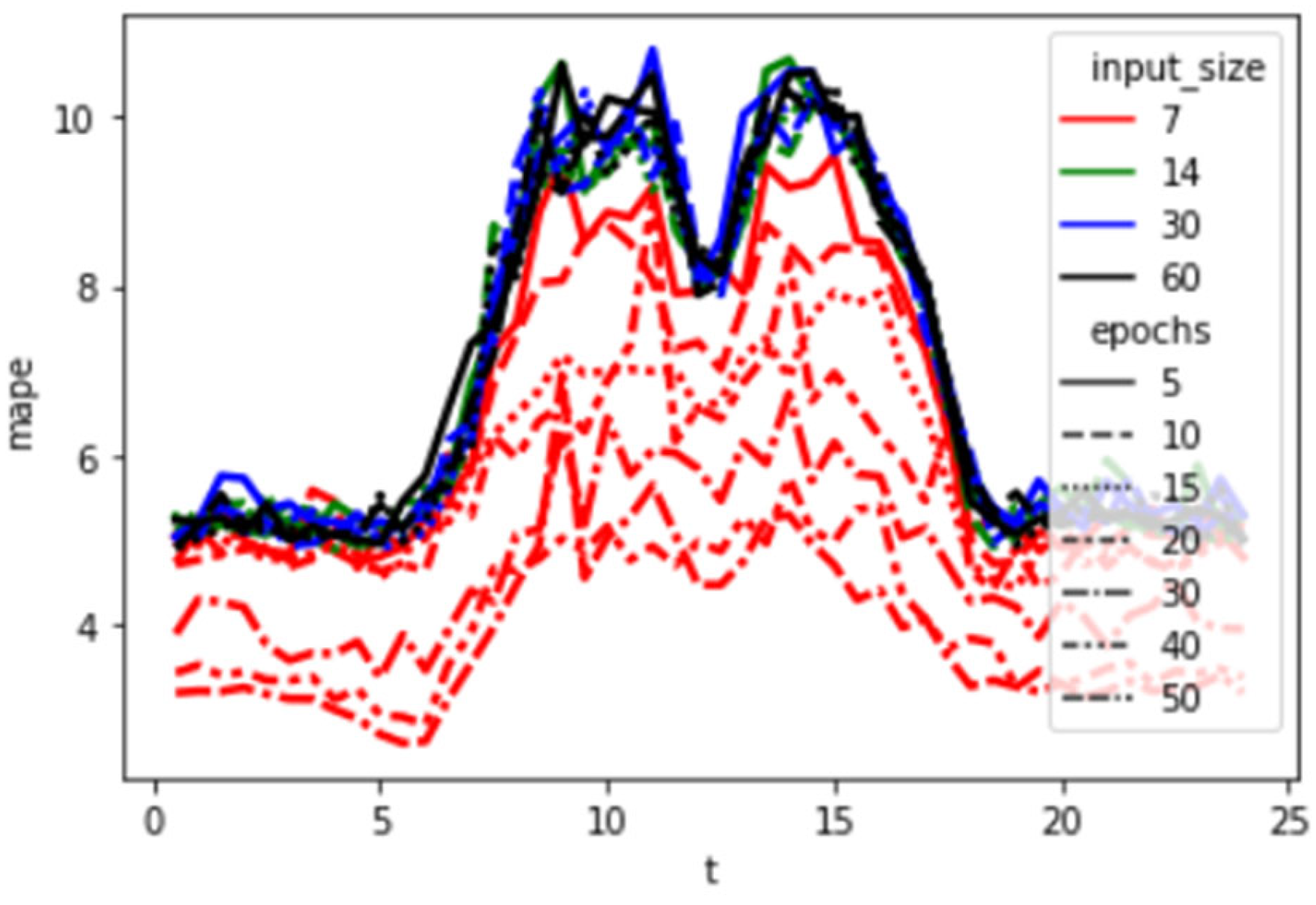 Energies 18 03999 g011
