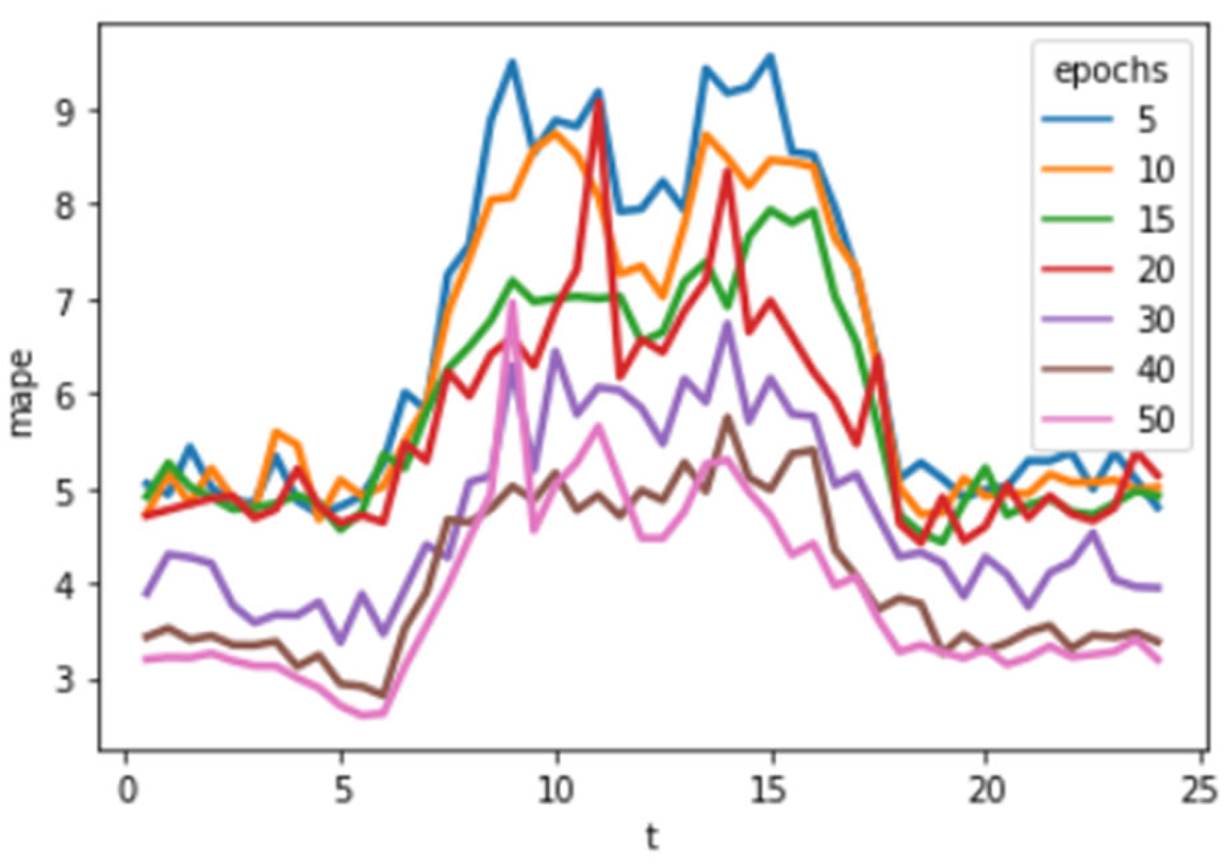 Energies 18 03999 g012