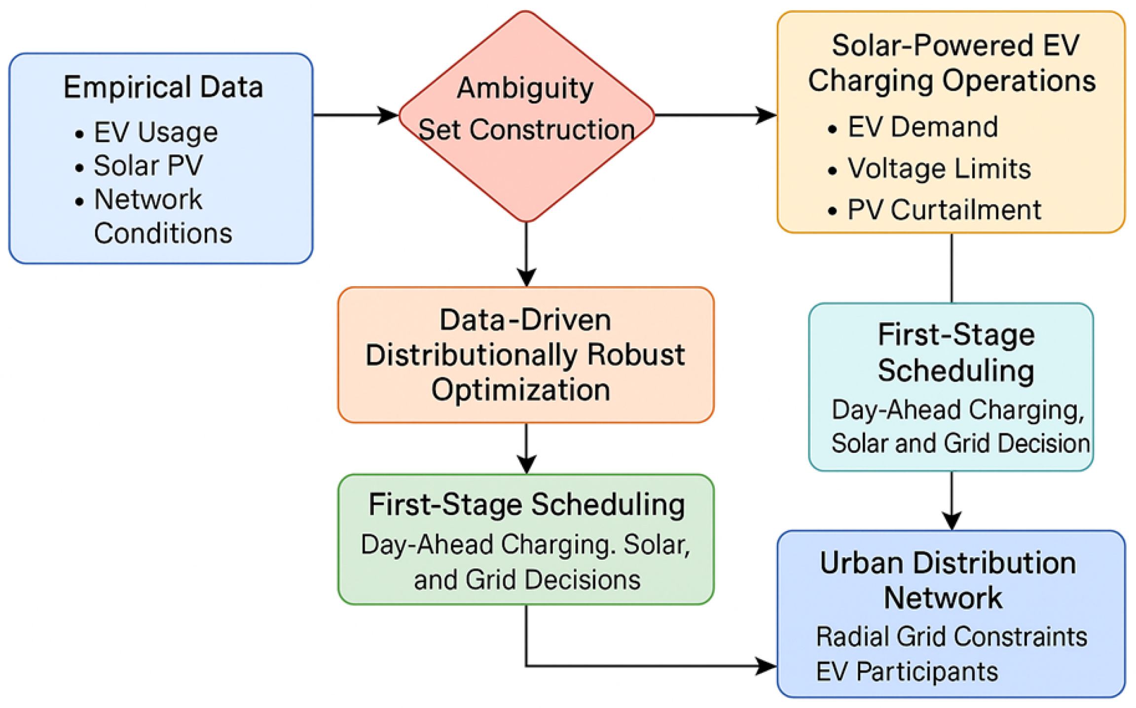 Energies 18 04001 g001