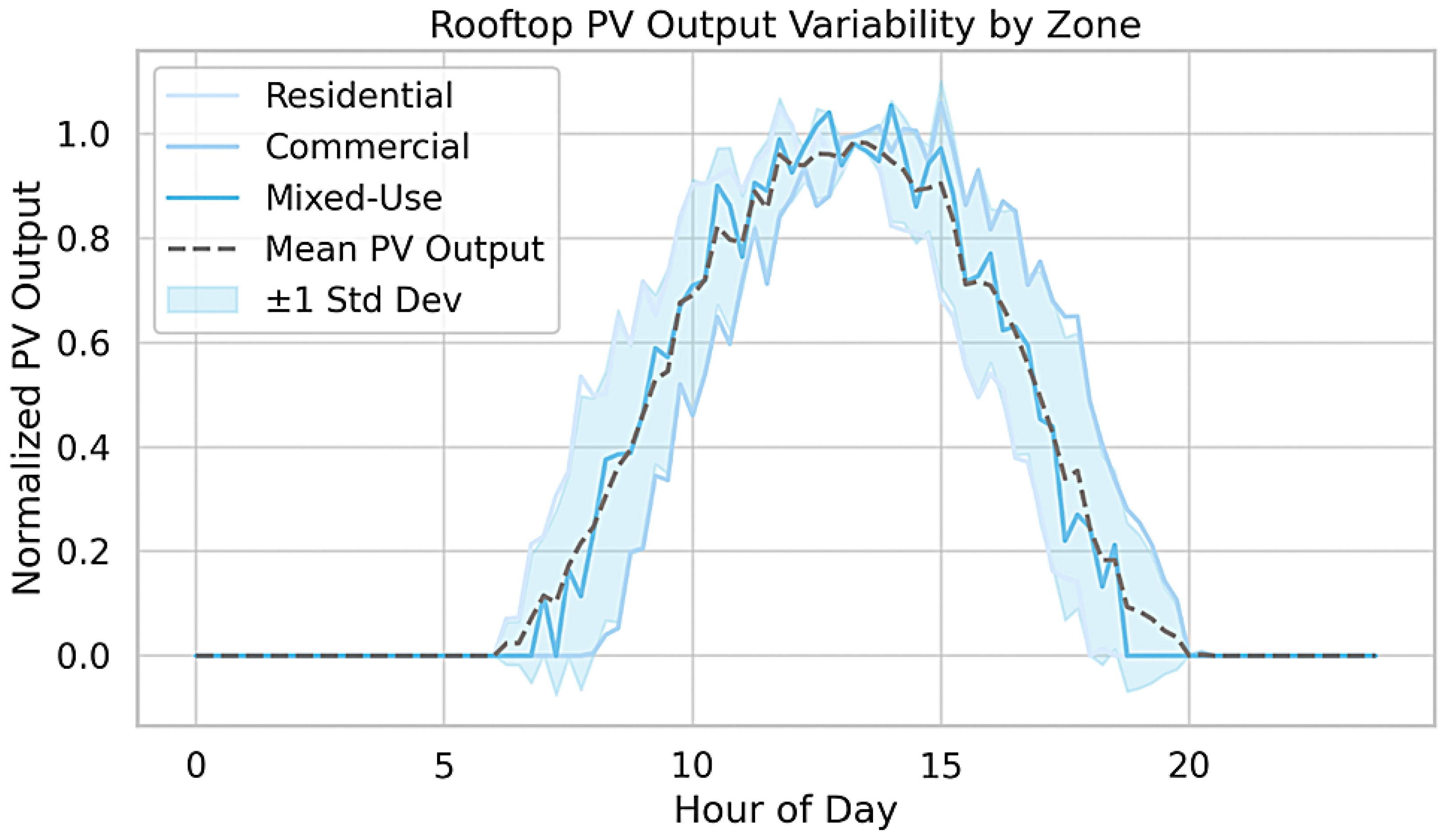 Energies 18 04001 g004