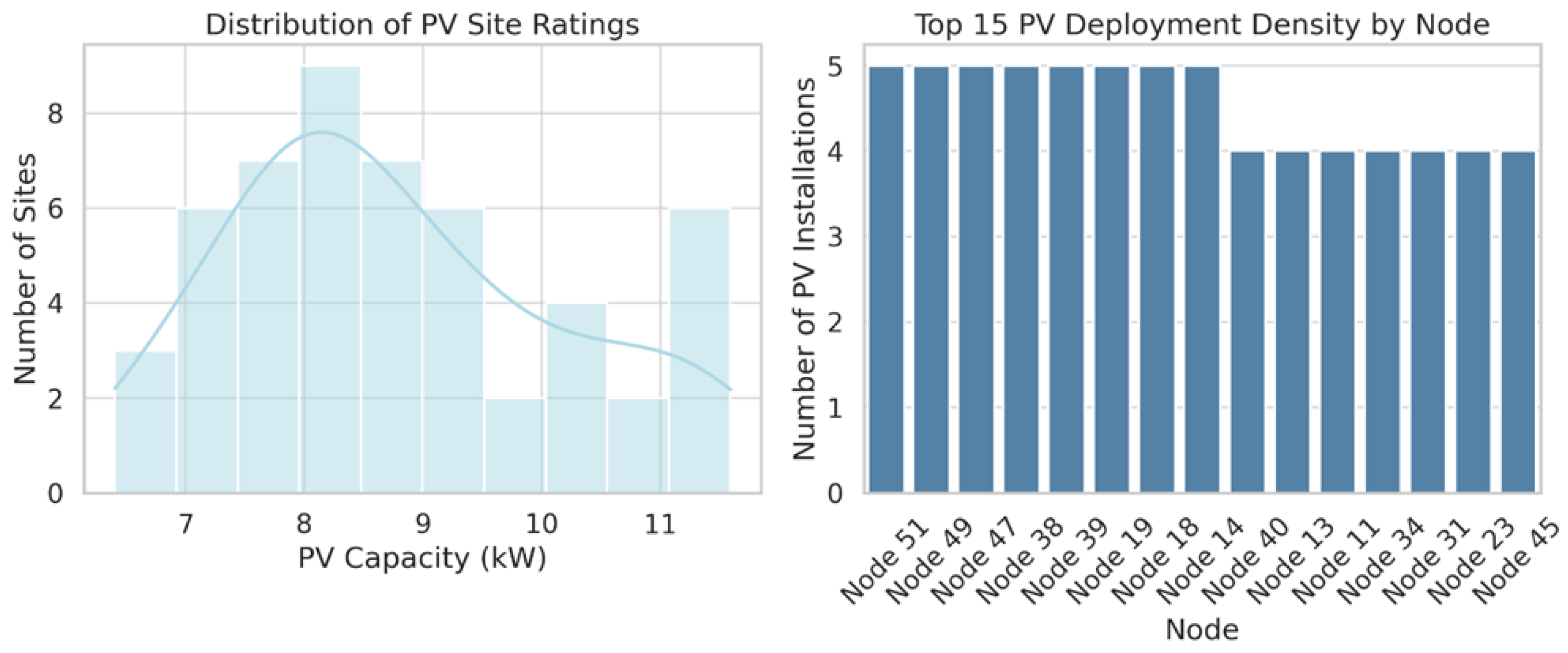 Energies 18 04001 g005