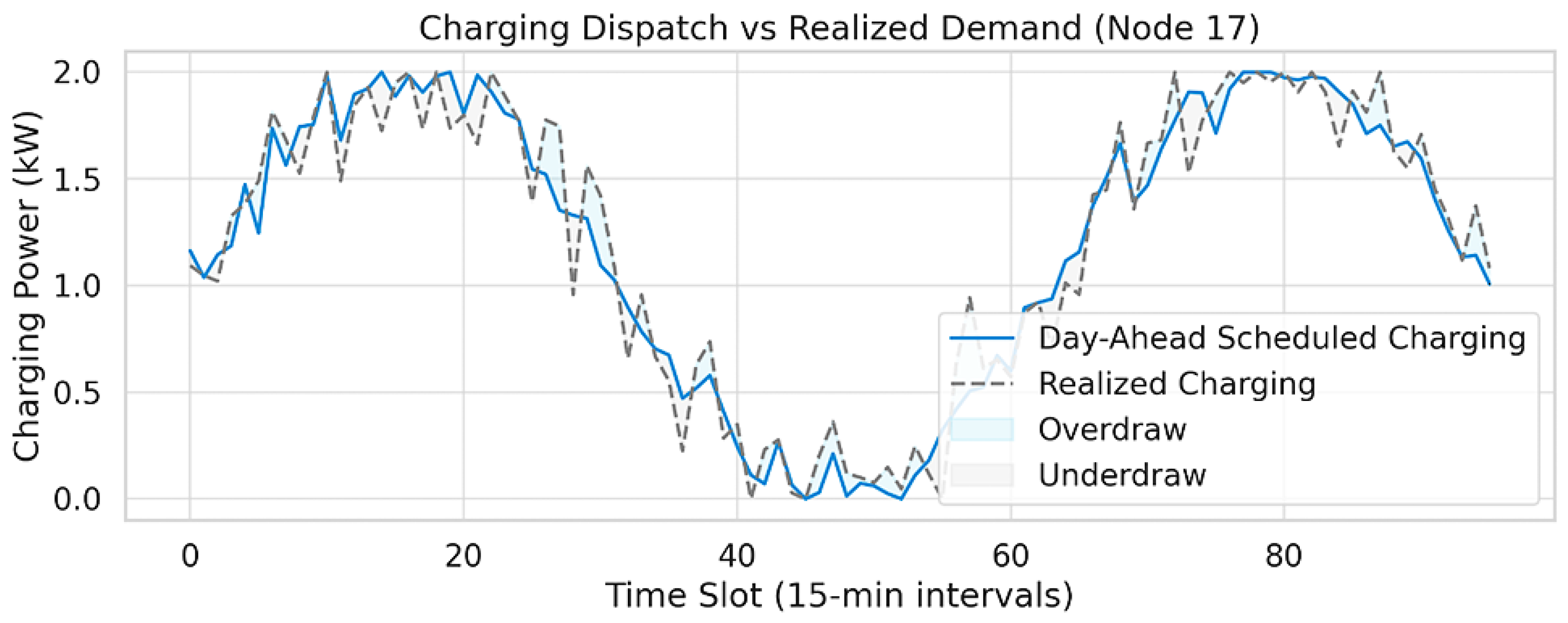 Energies 18 04001 g006