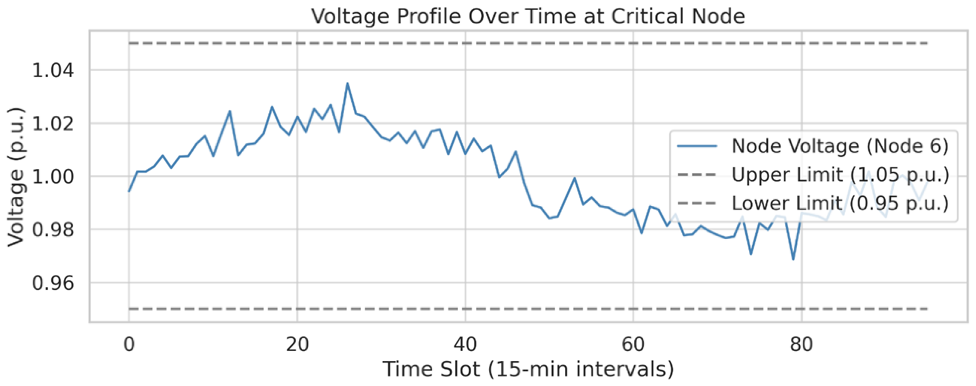 Energies 18 04001 g007