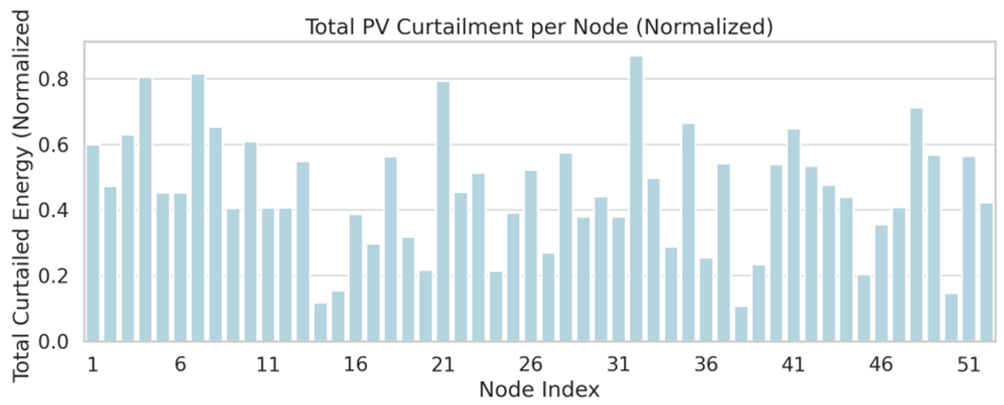 Energies 18 04001 g008