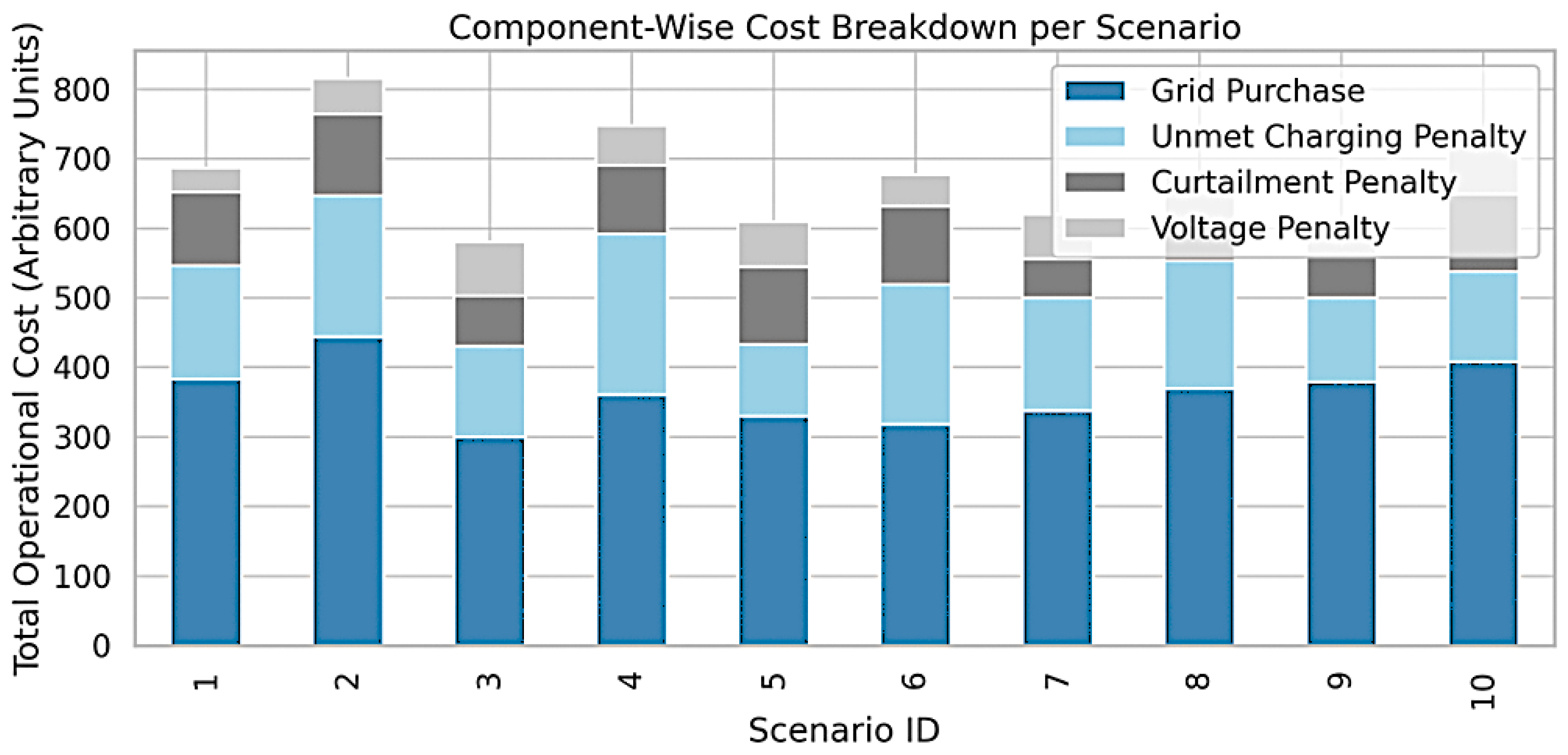 Energies 18 04001 g009