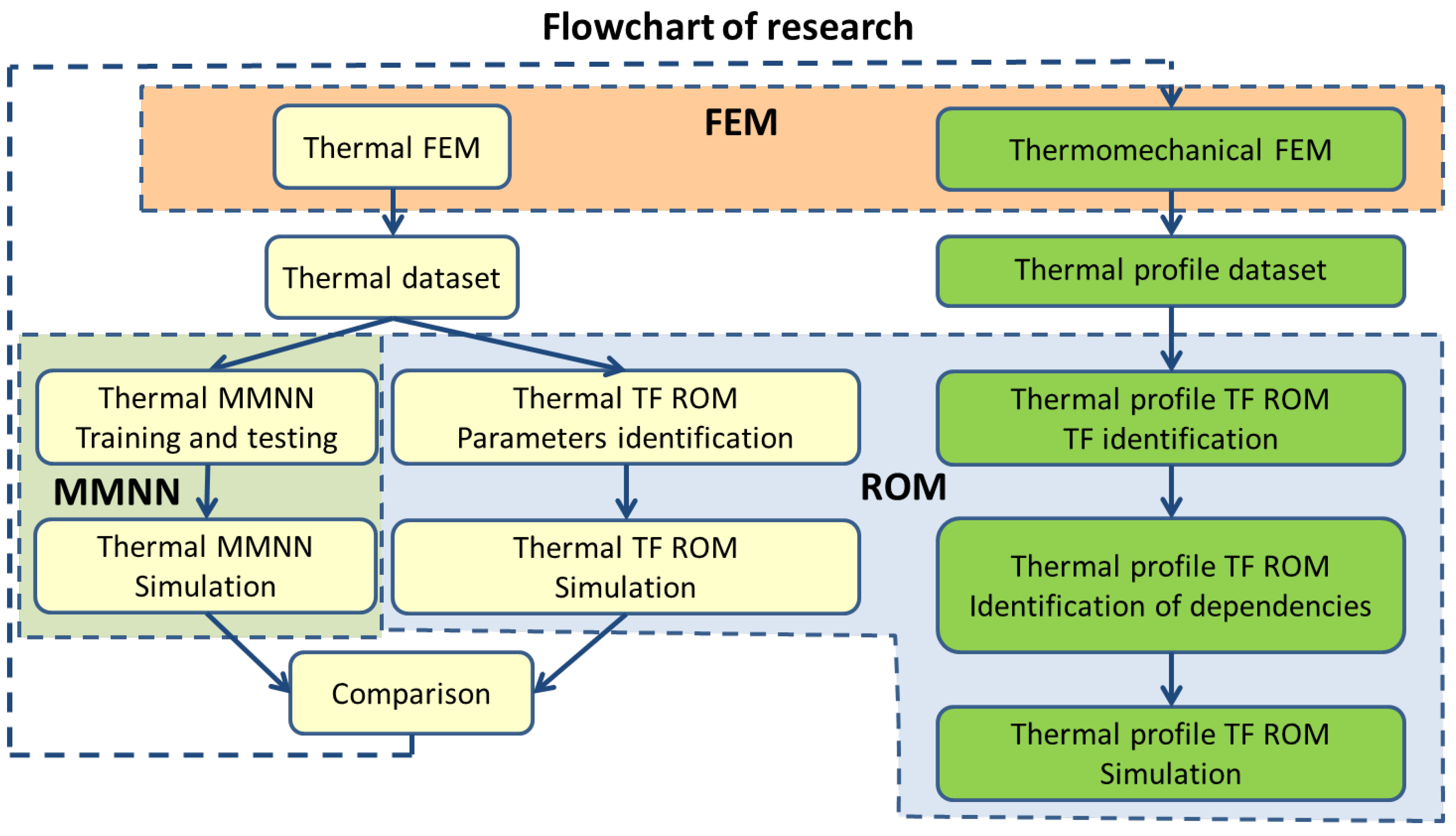 Energies 18 04005 g001
