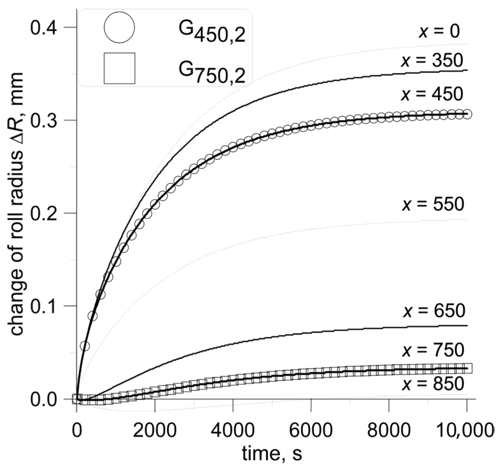 Energies 18 04005 g010