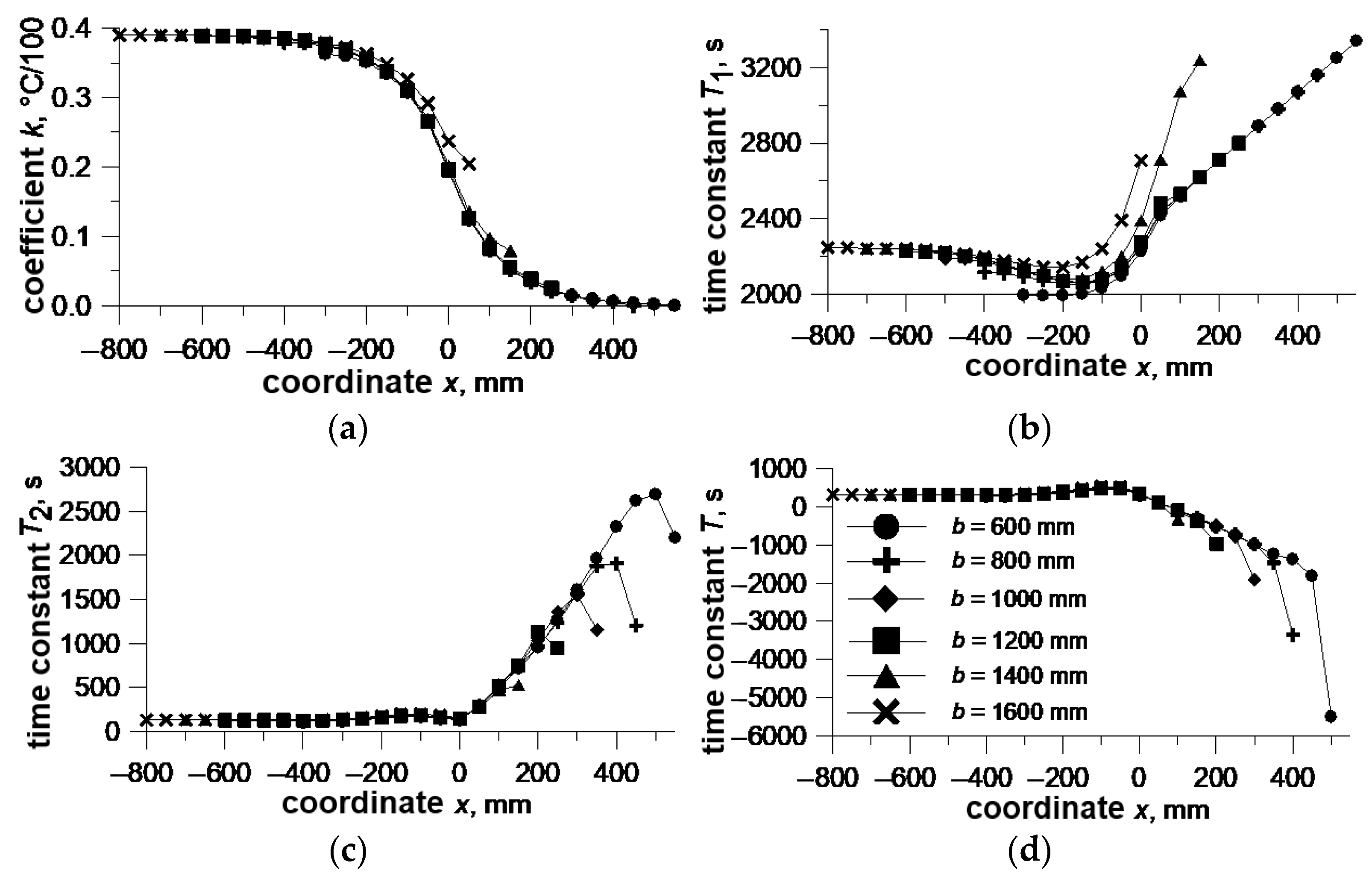 Energies 18 04005 g011