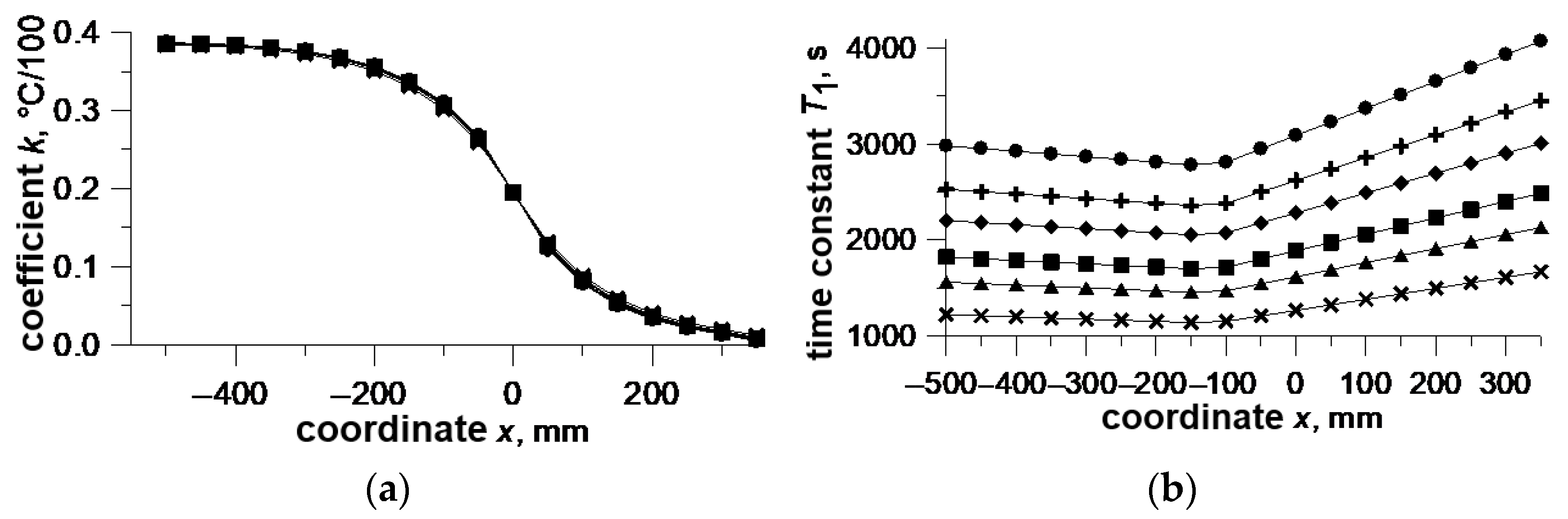 Energies 18 04005 g012a