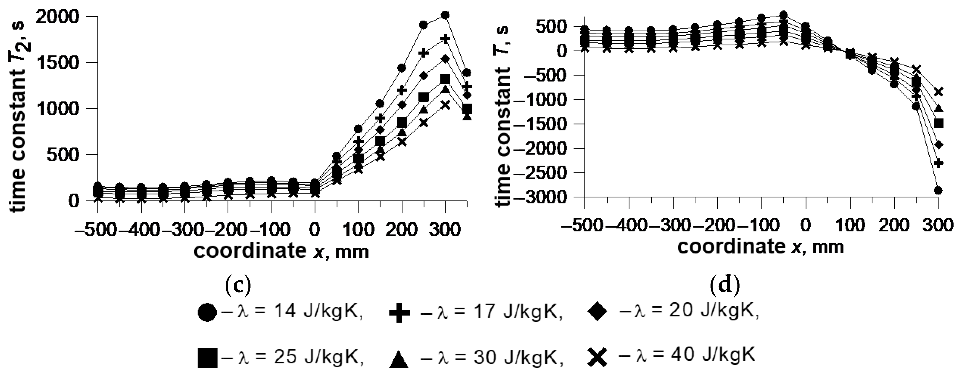 Energies 18 04005 g012b