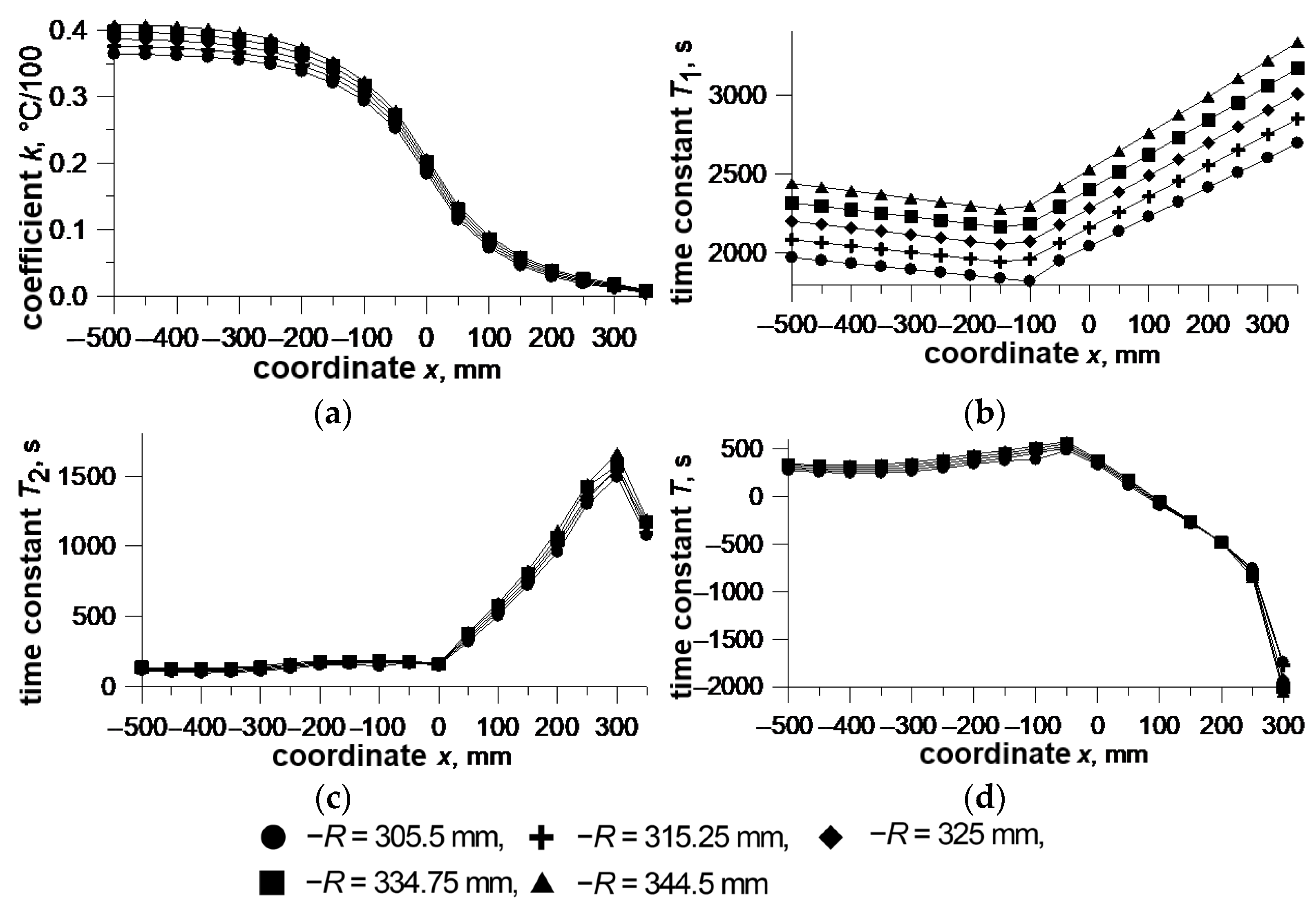 Energies 18 04005 g013