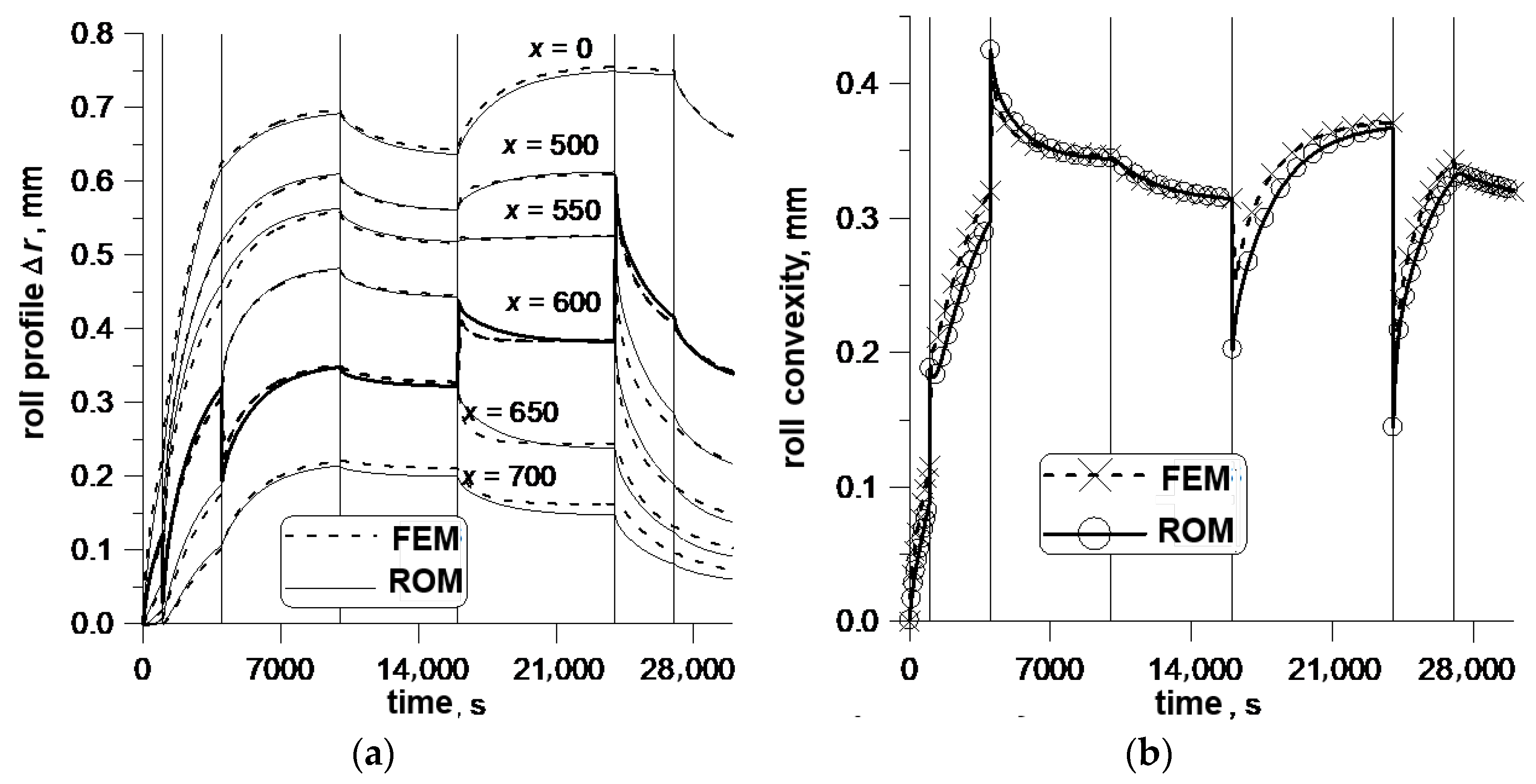 Energies 18 04005 g014
