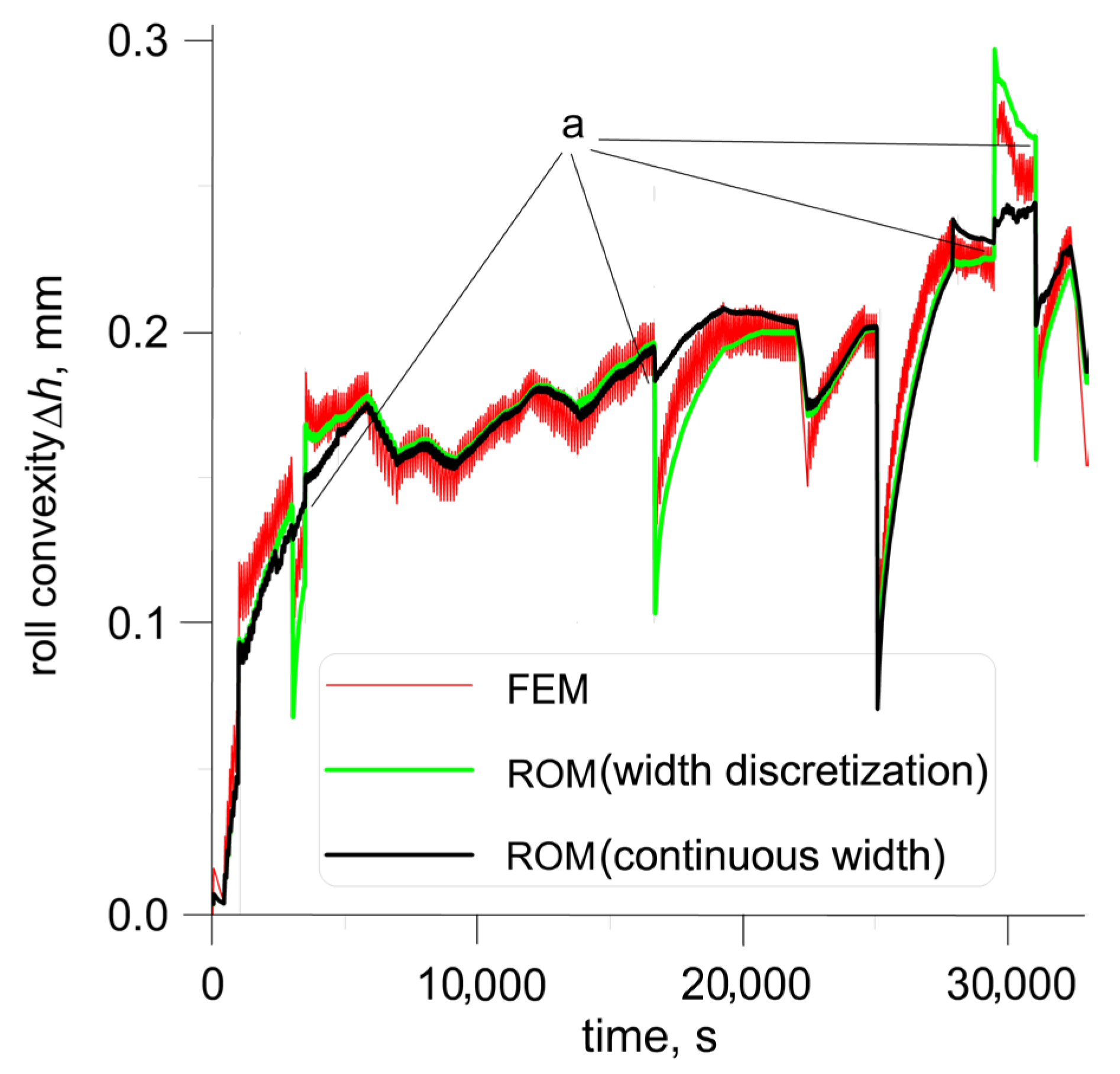Energies 18 04005 g015