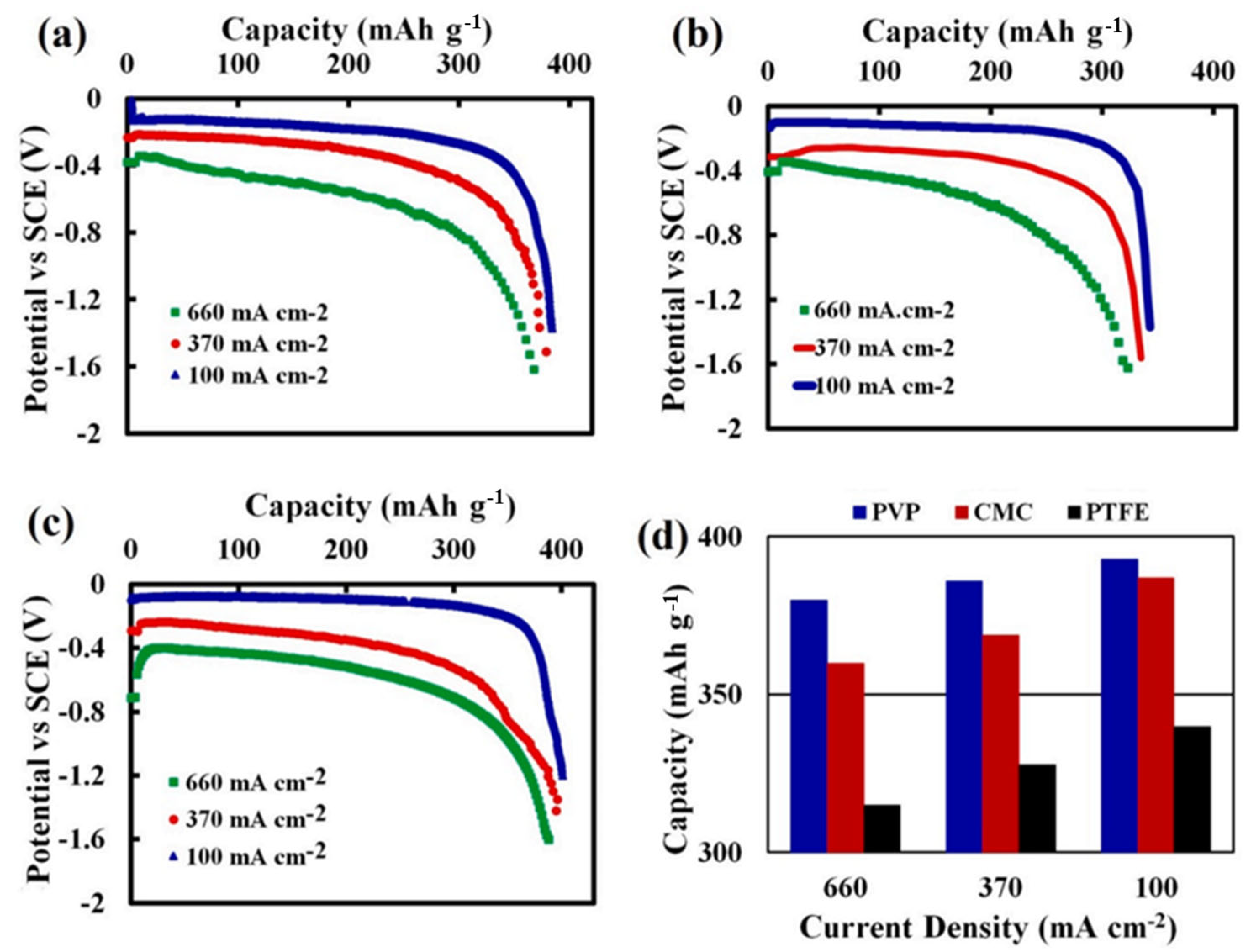 Energies 18 04007 g007