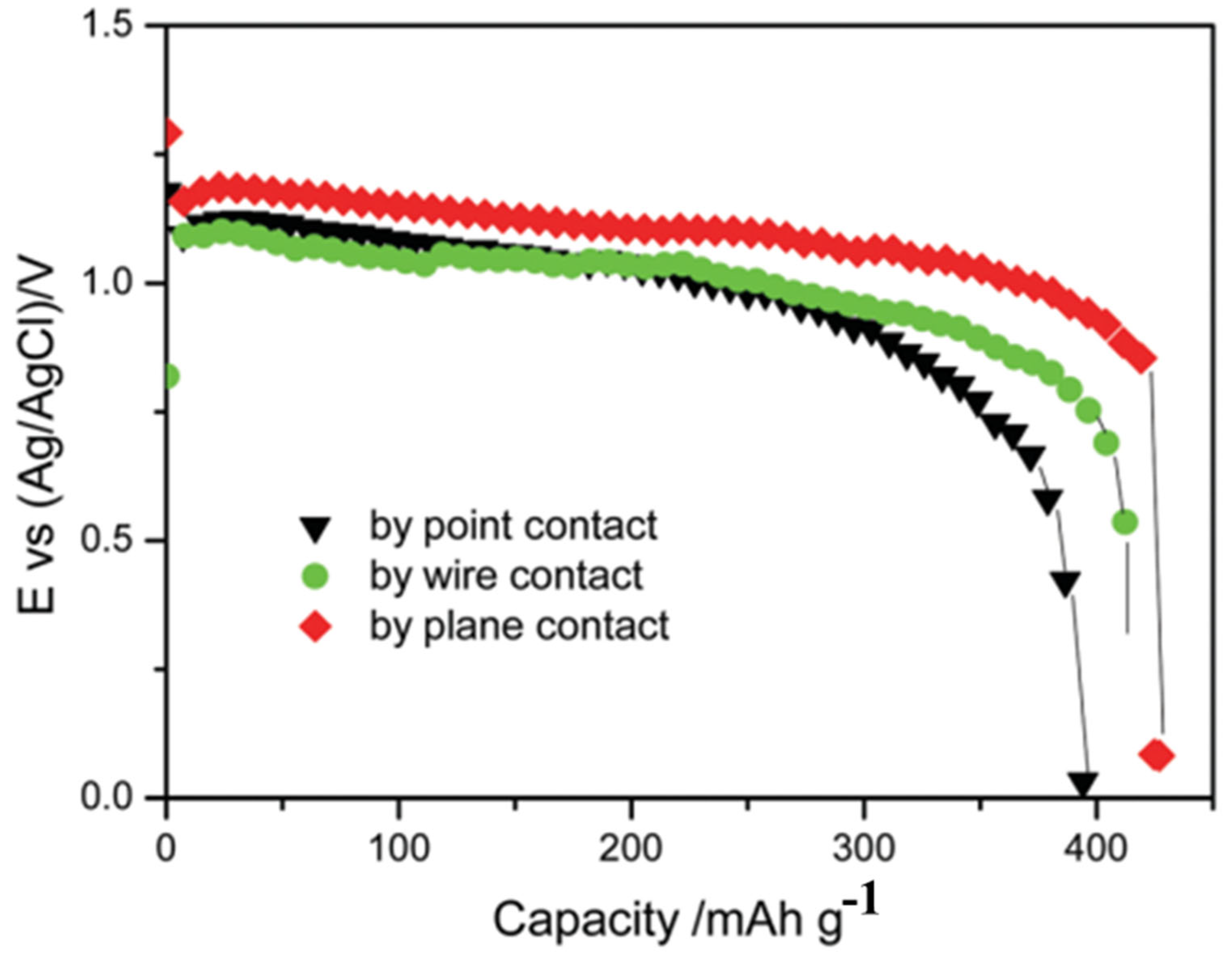 Energies 18 04007 g009