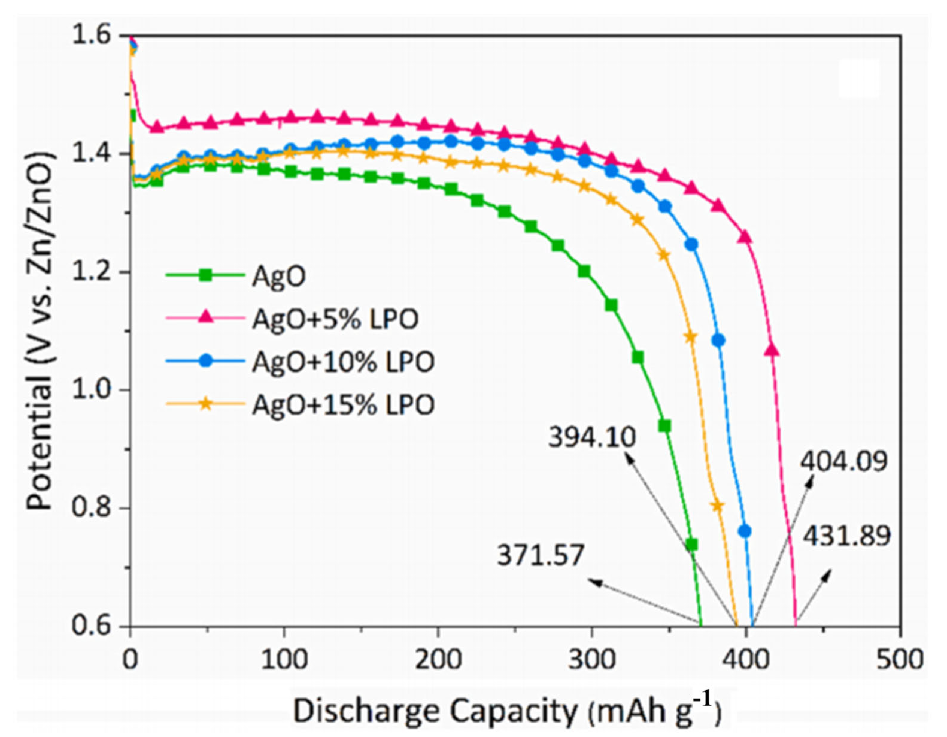 Energies 18 04007 g010