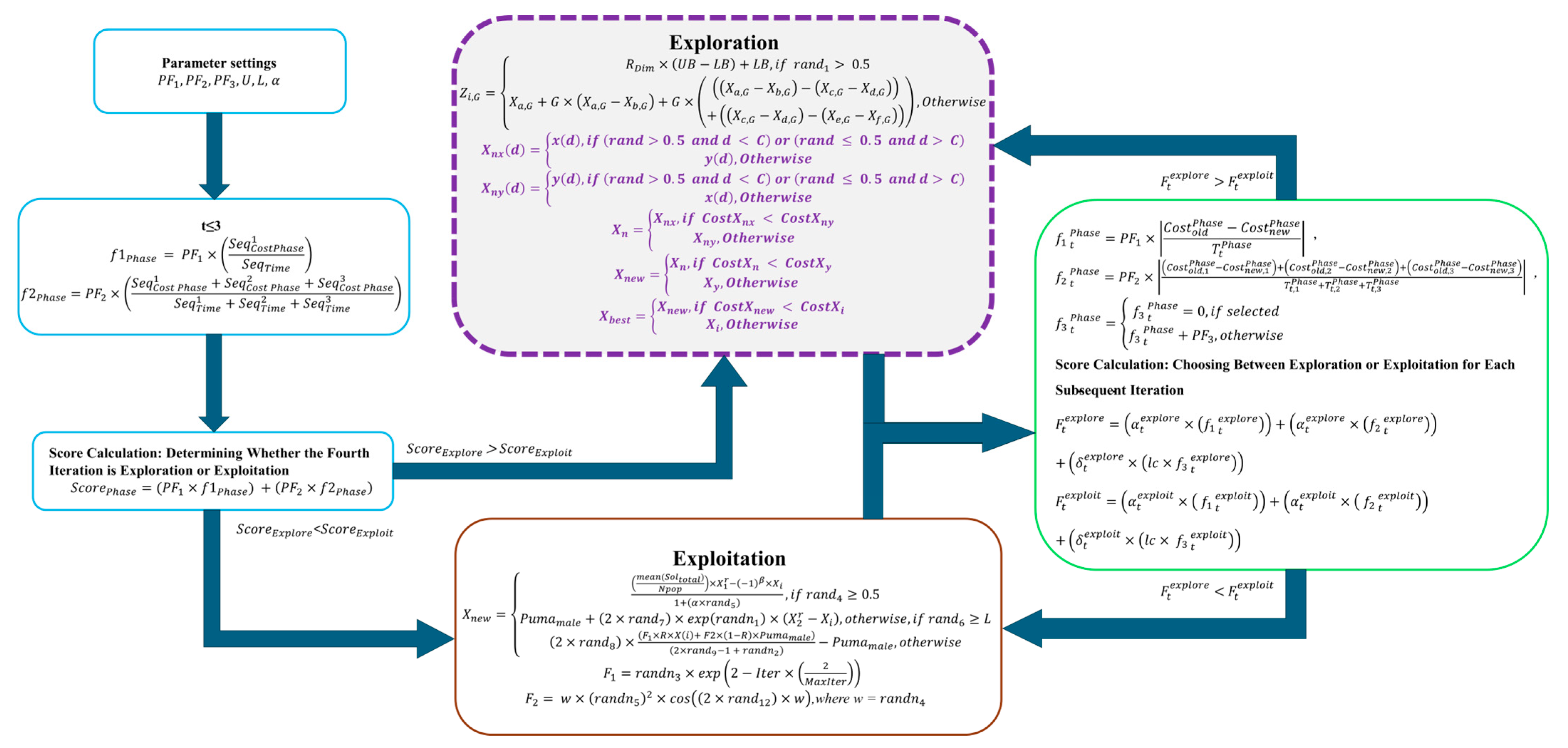 Energies 18 04008 g007