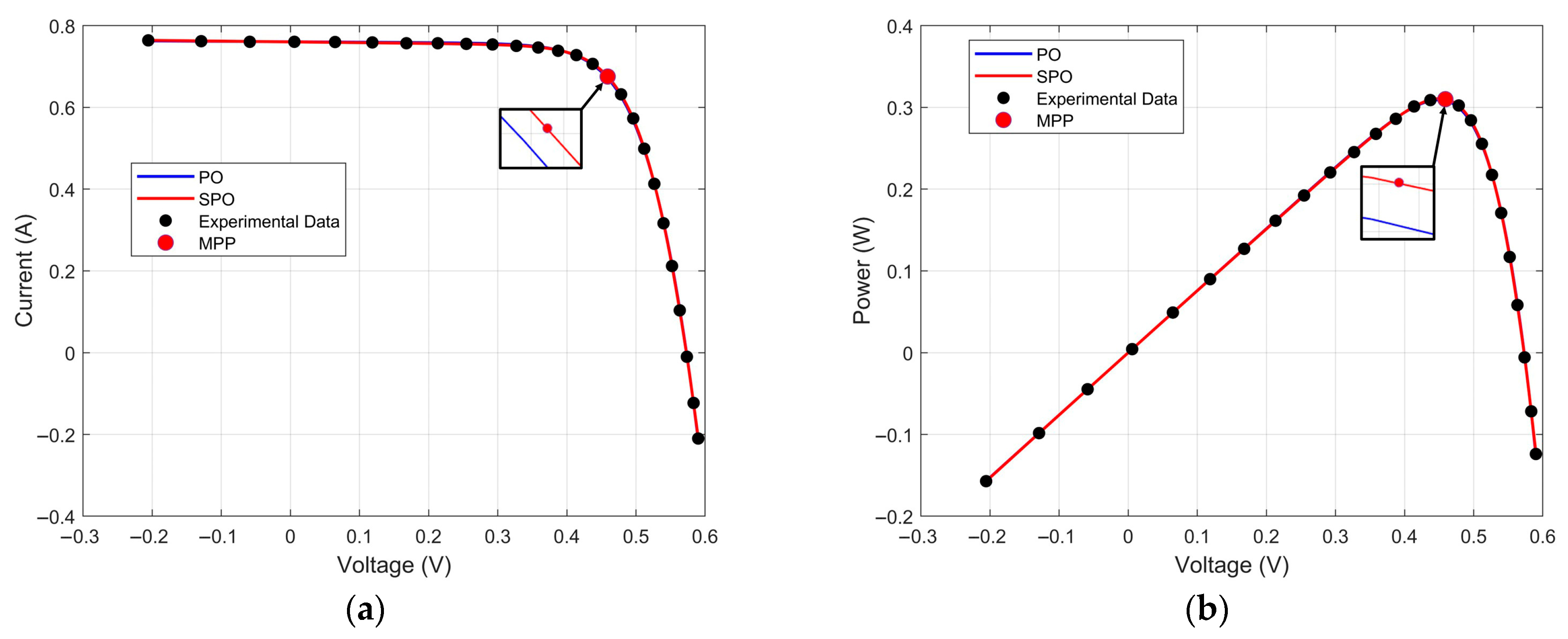 Energies 18 04008 g015