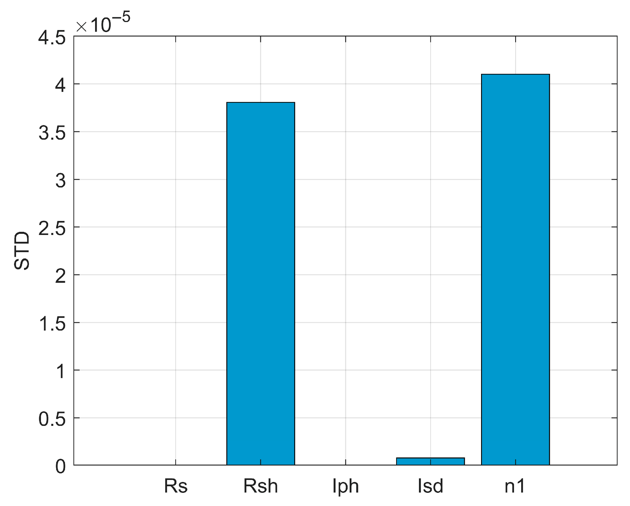 Energies 18 04008 g020