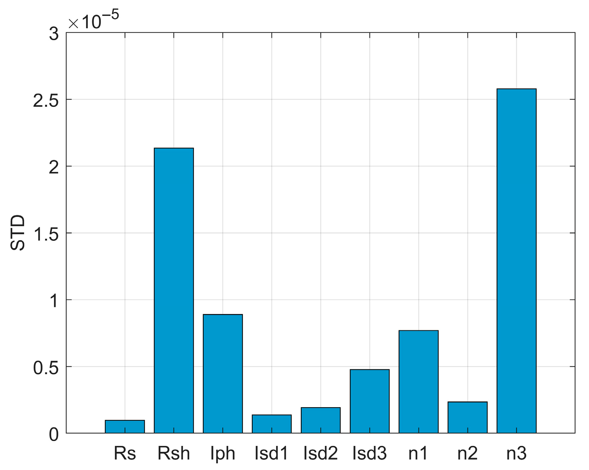 Energies 18 04008 g022