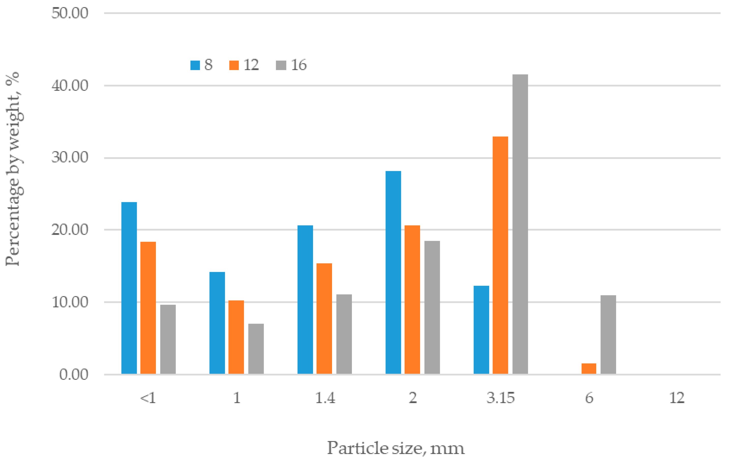 Energies 18 04009 g006